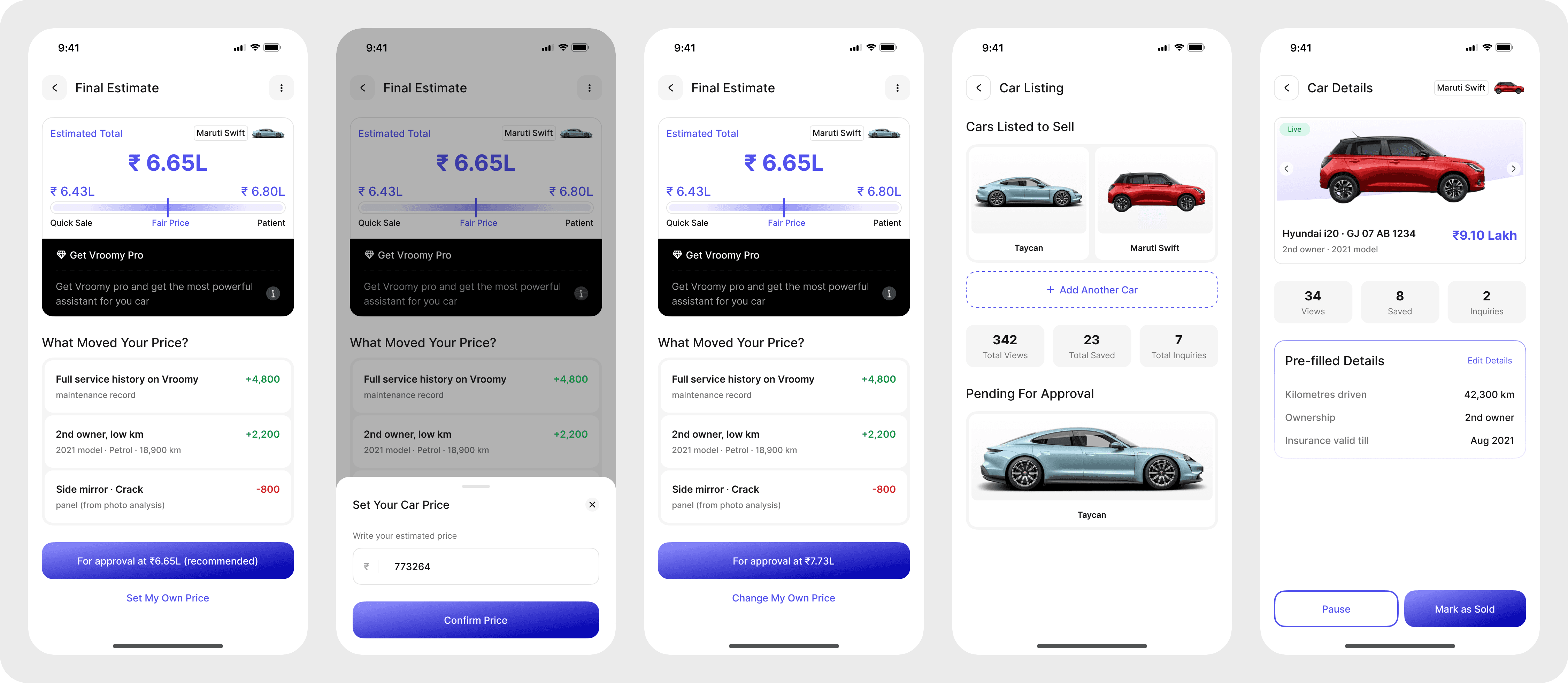Estimated price of your car