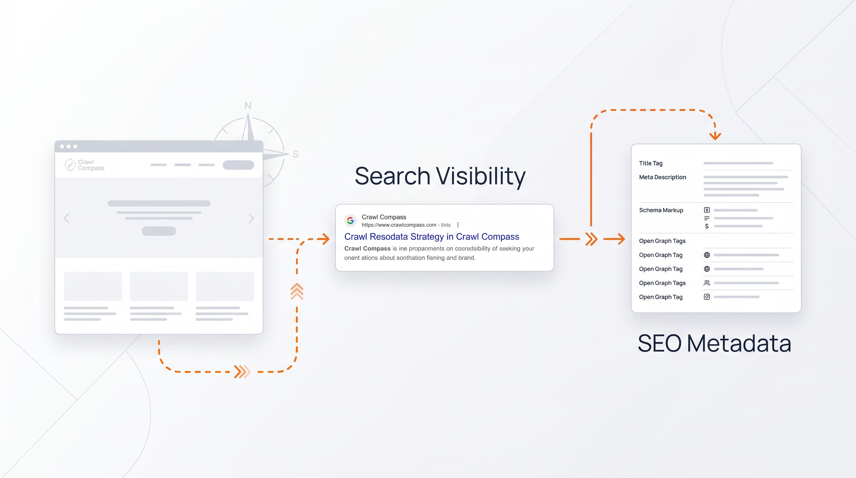 Ilustrasi strategi SEO metadata yang membantu website lebih mudah ditemukan di hasil pencarian.