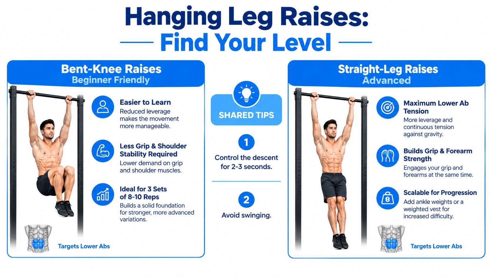 An instructional infographic comparing bent-knee and straight-leg hanging leg raises for lower abdominal workout progression.