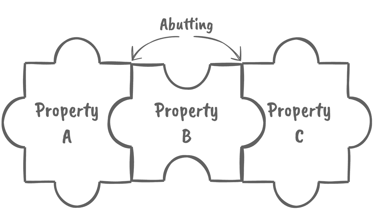 Infographic explaining Abutting Properties