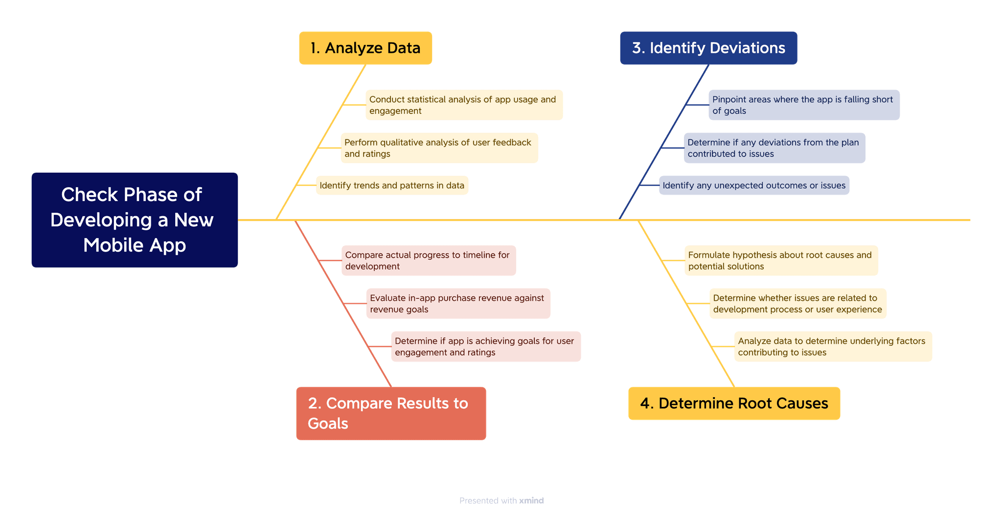 Plan Do Check Act Explained With Pdca Examples