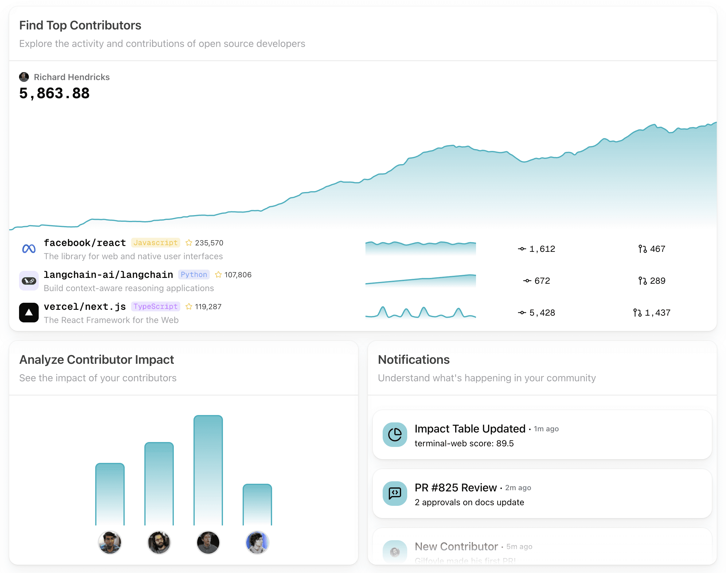 Merit open-source contributor experience
