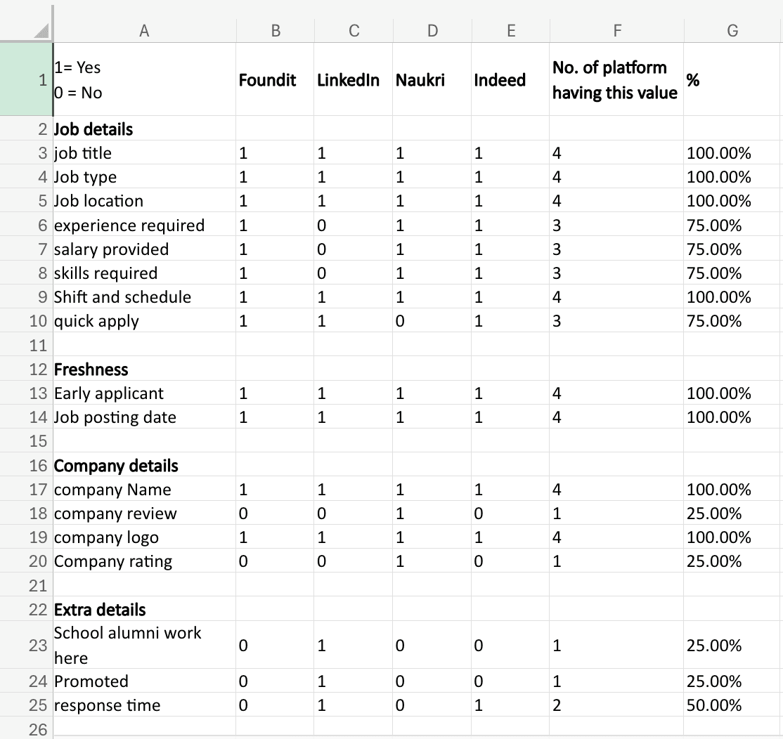 Research iteration 1