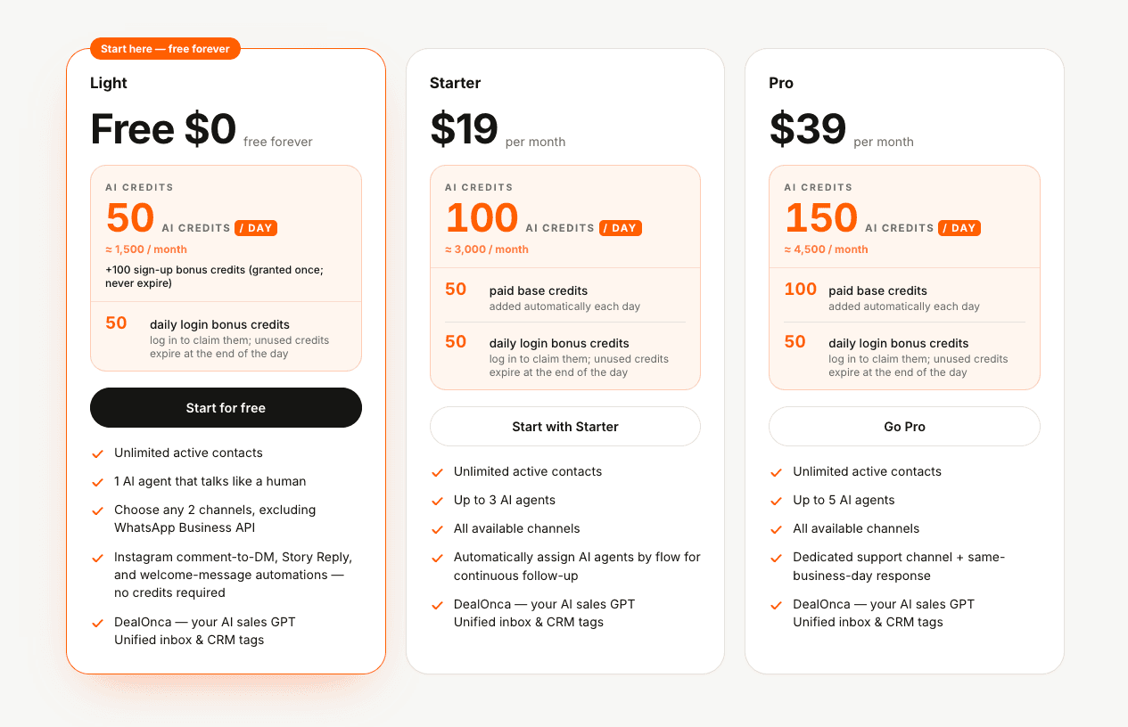 dealism pricing