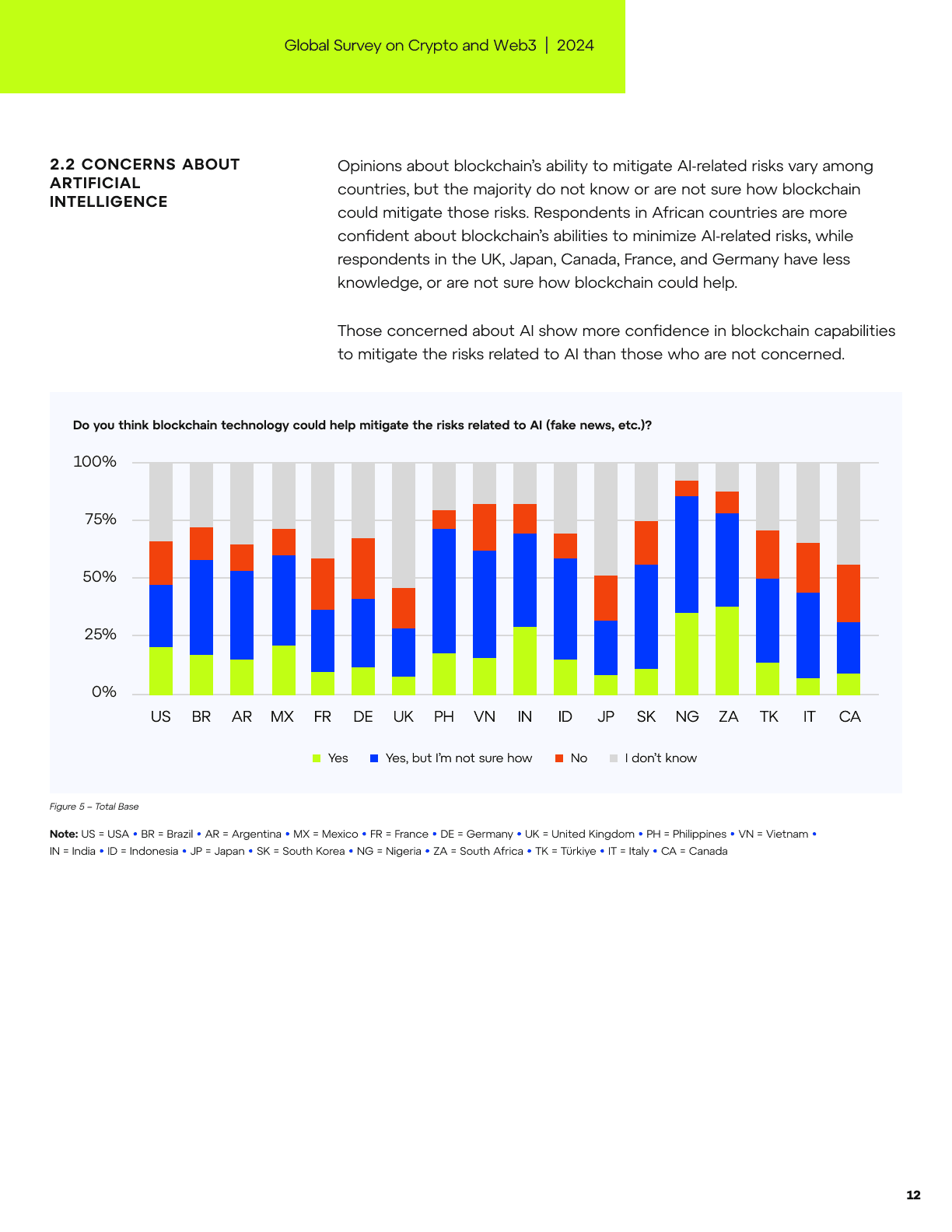 Global Survey on Crypto and Web3, page 12