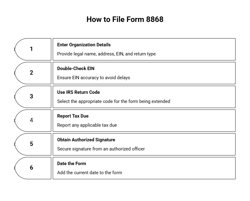  Step-by-Step to file form 8868