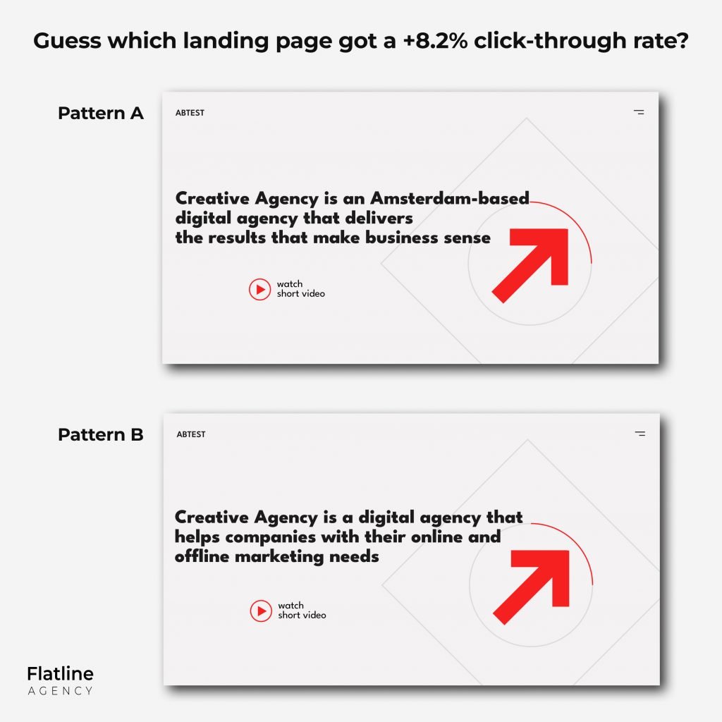 Flatline A/B test of two landing page headlines, asking which variant got a +8.2% click-through rate