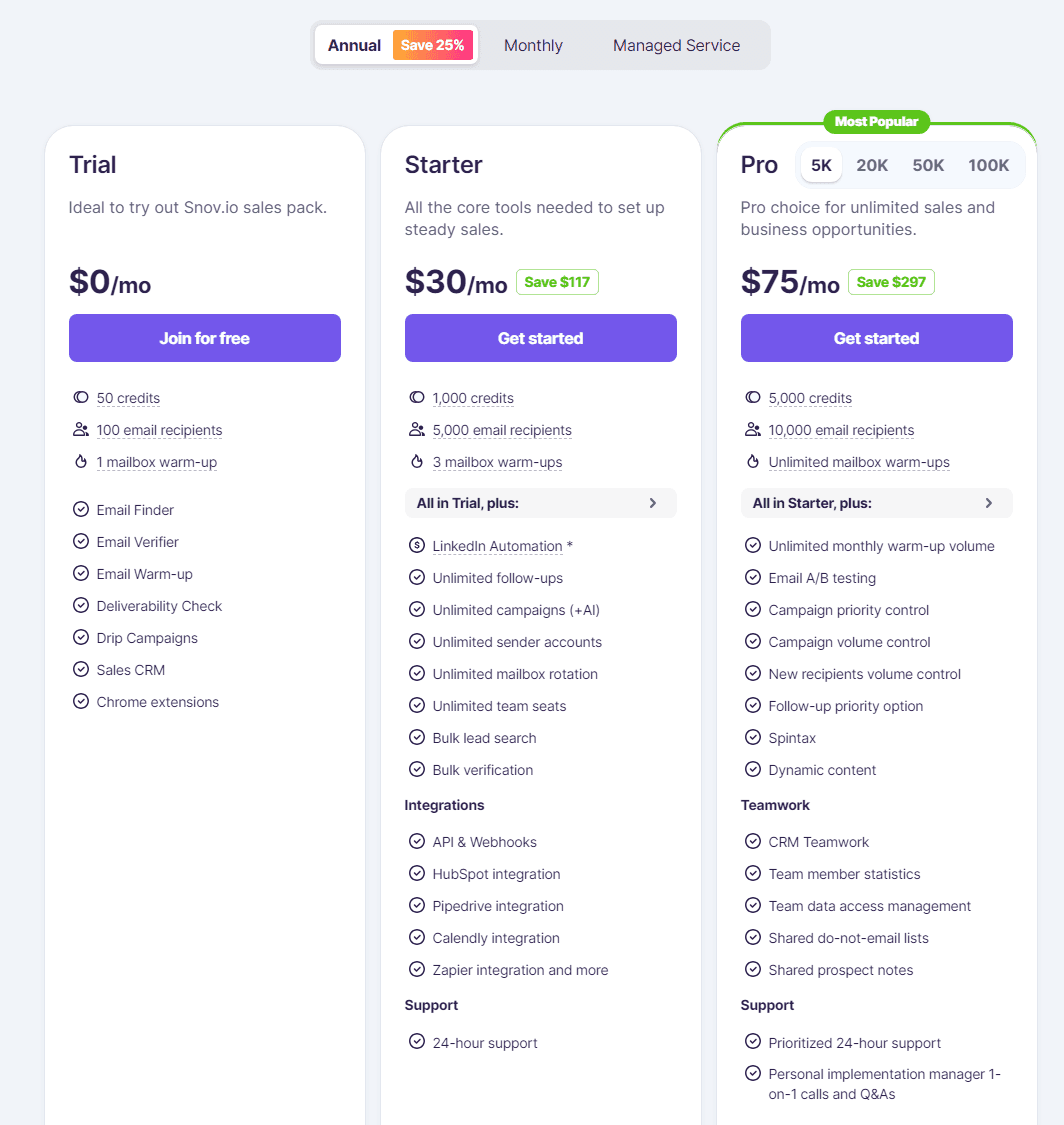 Snov.io Pricing and Subscription Models