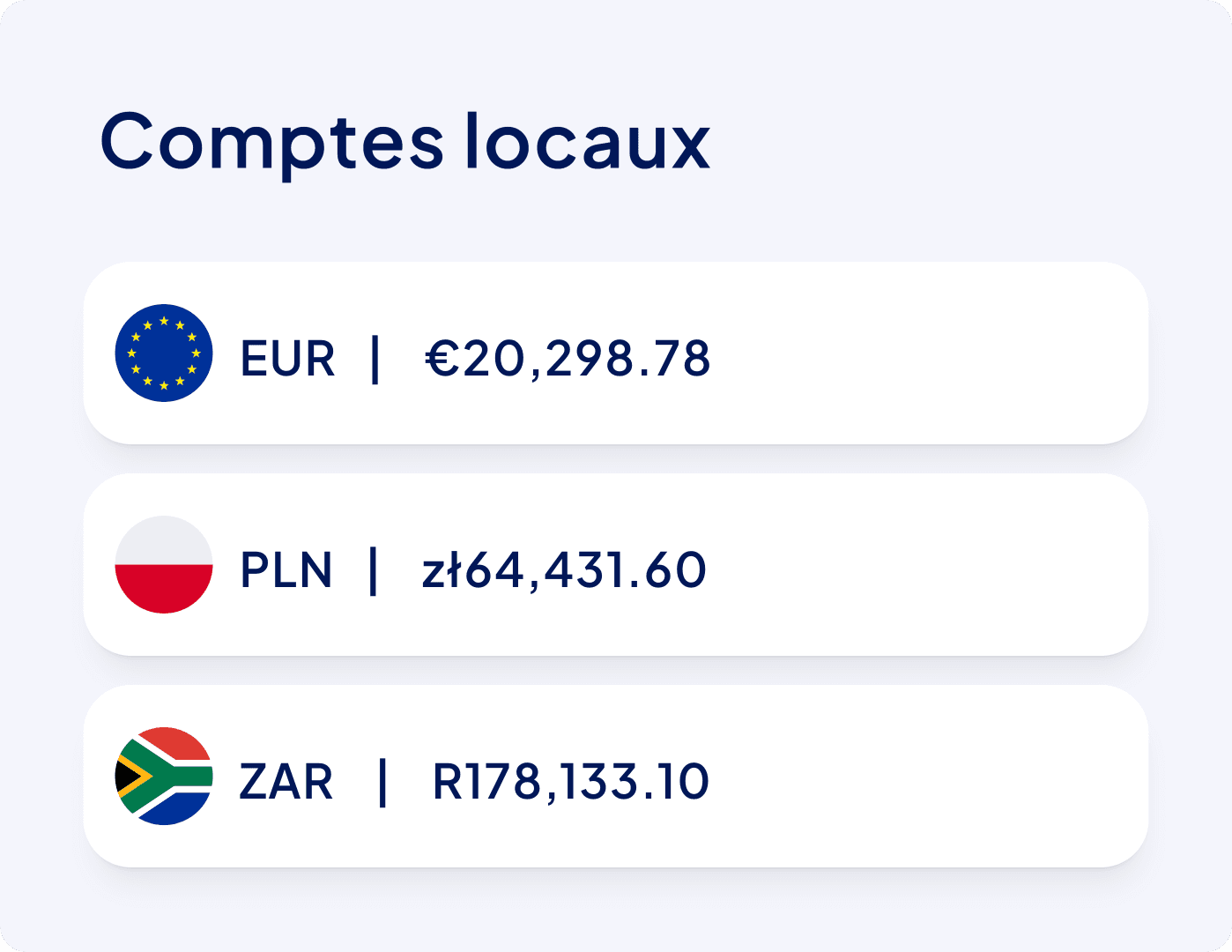 Un écran affichant les soldes du compte SwissFx en EUR, PLN et ZAR