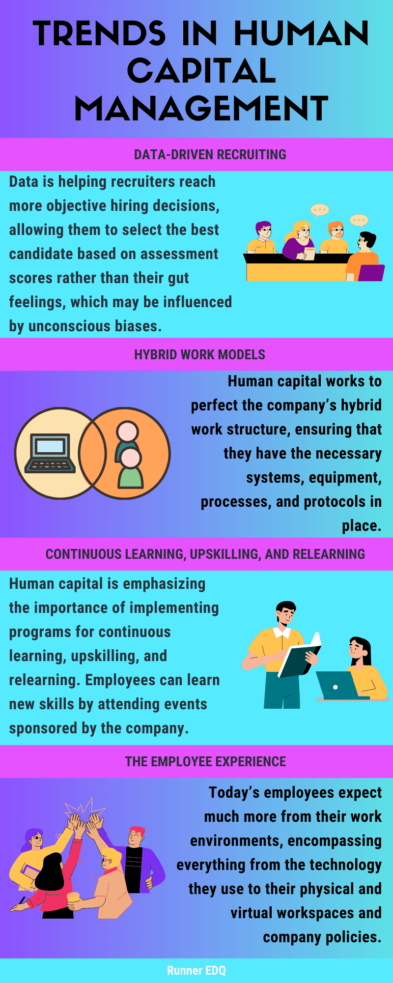 Human Capital Management Infographic