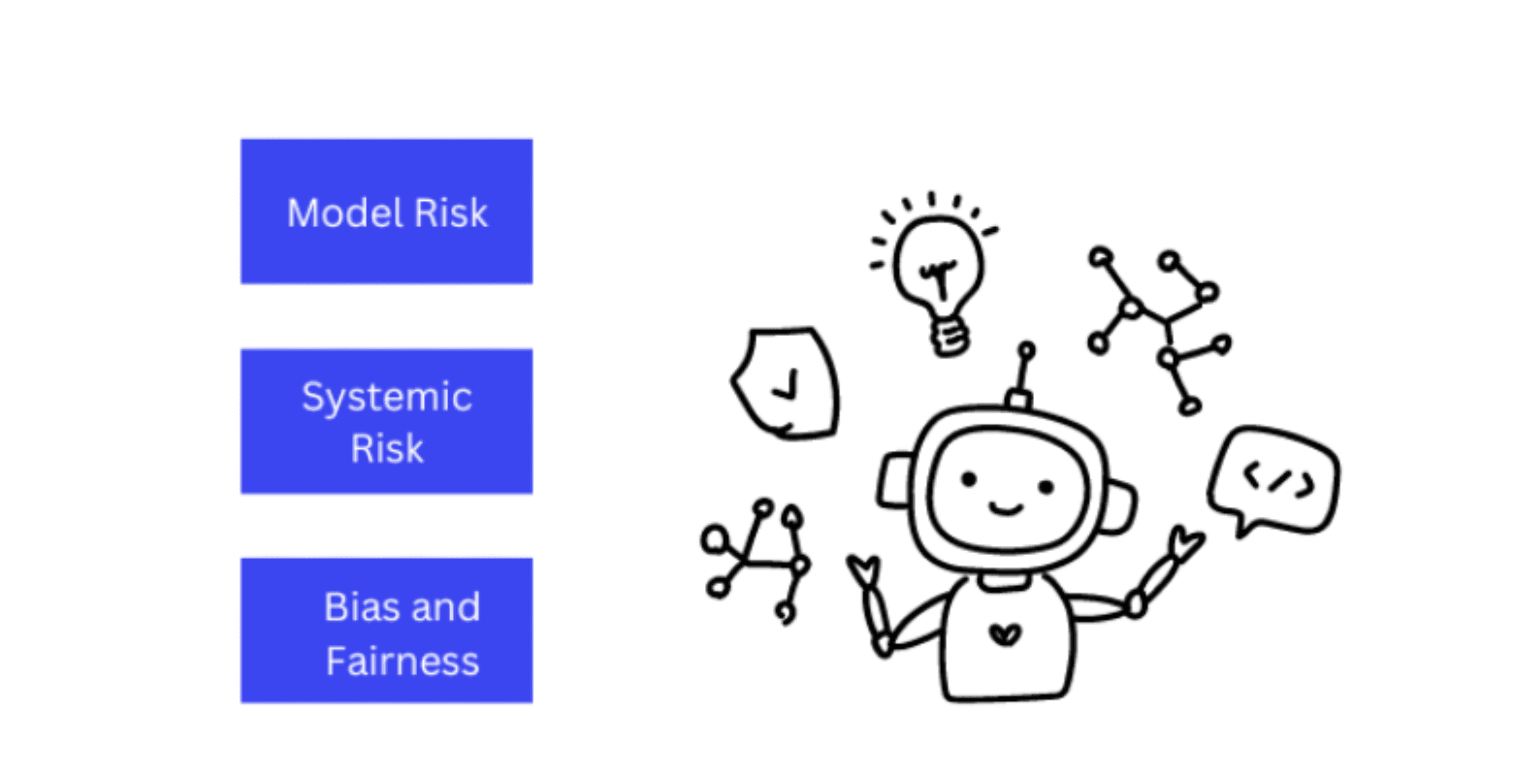 AI Risks and Financial Institution Accountability