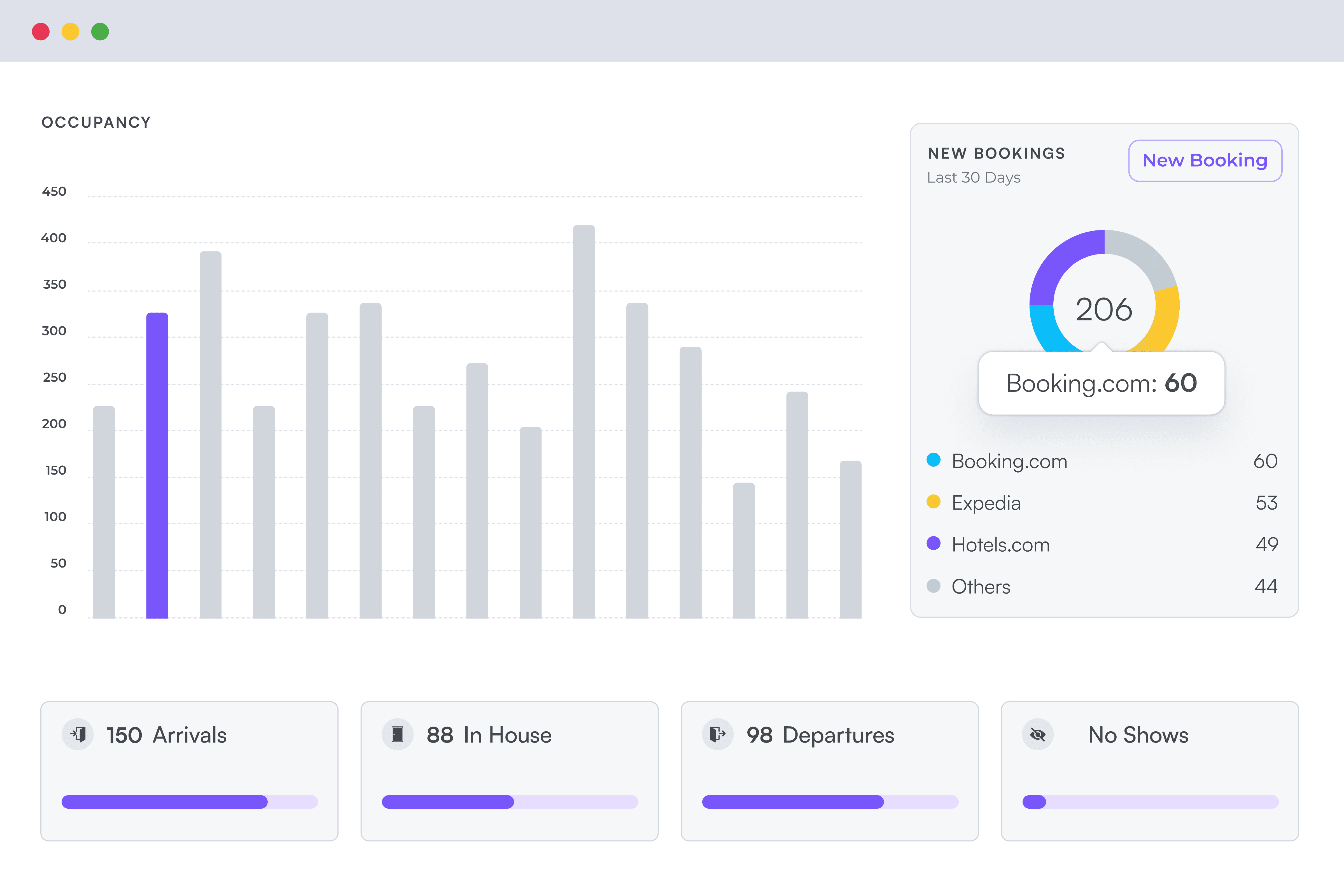Bar graph displaying data trends, with additional metrics shown in the upper right corner and labels below.