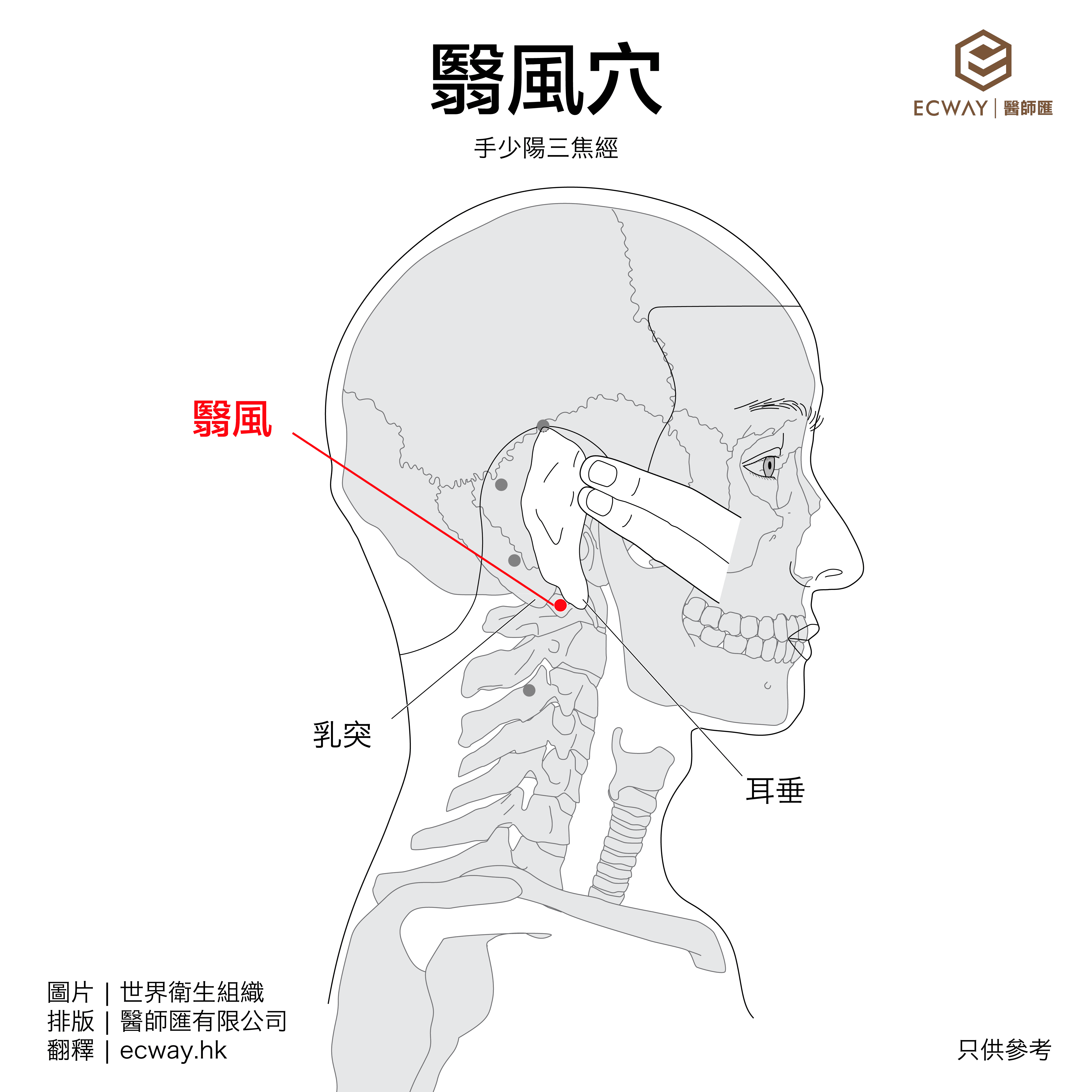 翳風穴