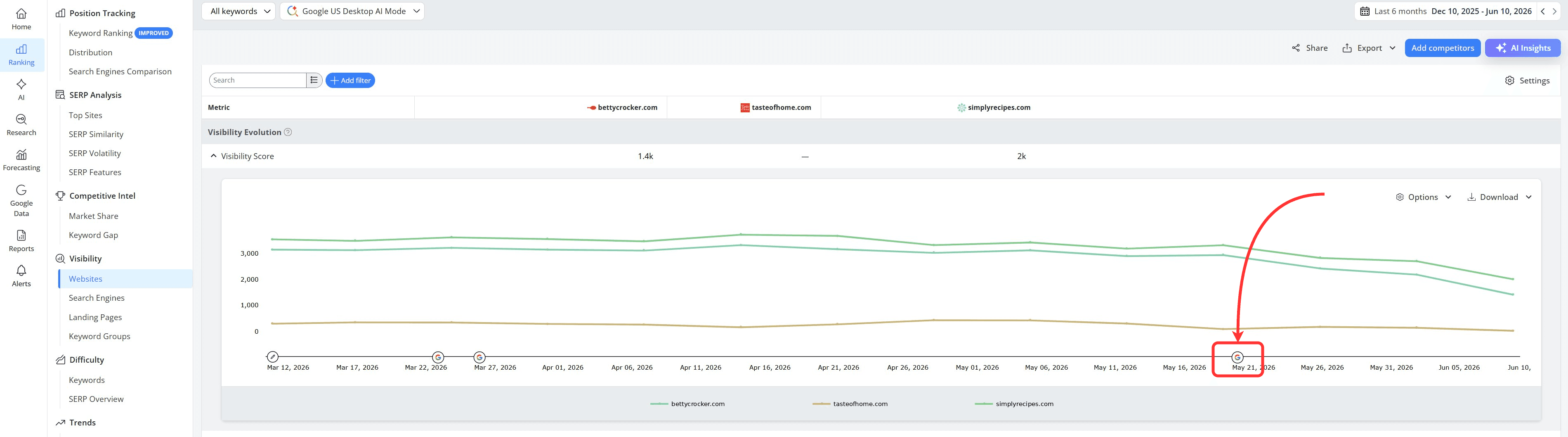 how-to-see-your-websites-overall-visibility