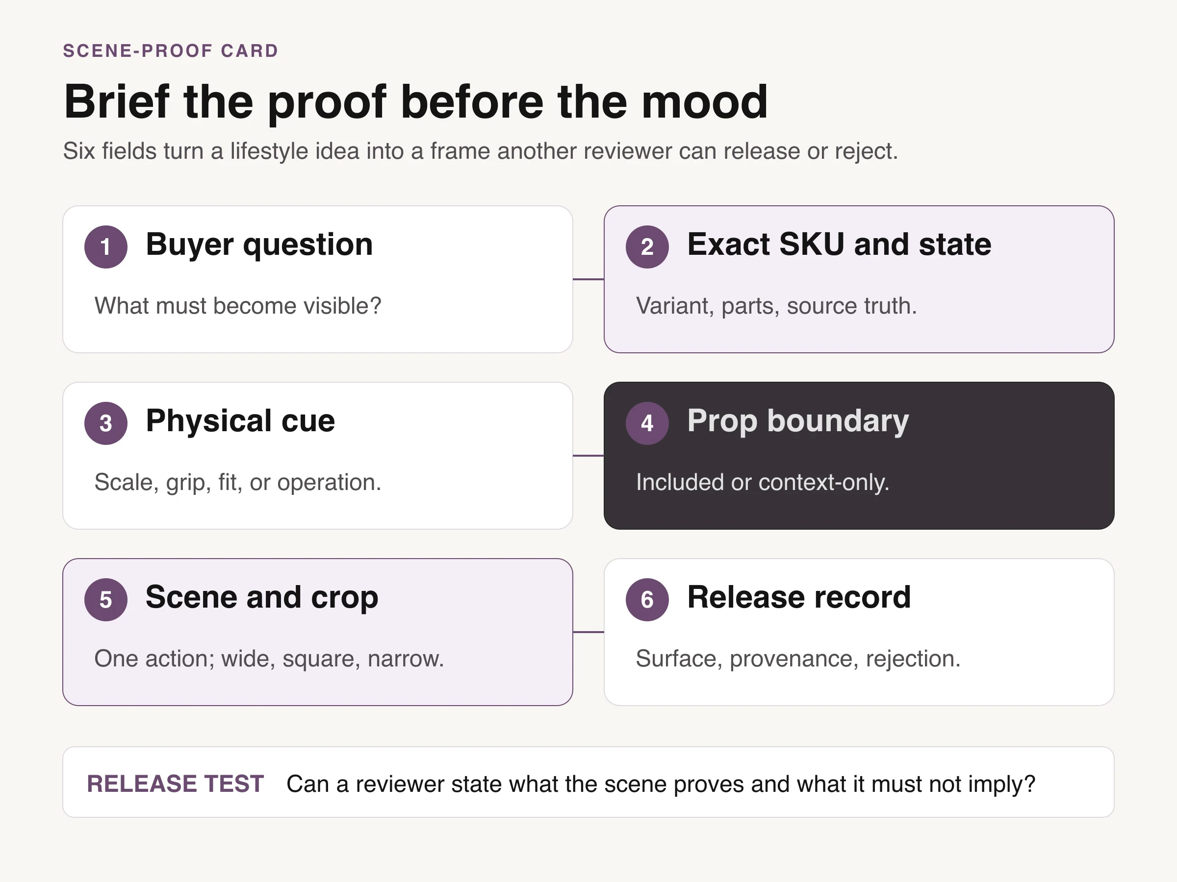 Six-field scene-proof brief from buyer question through crop, provenance, and release