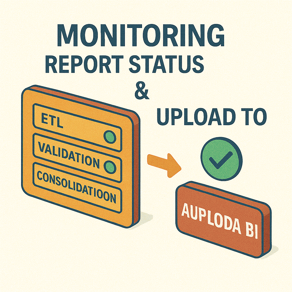 Ilustrasi isometrik ini menampilkan alur kerja sistematis manajemen data perbankan yang dimulai dari integrasi data berbagai sistem melalui platform ETL, dilanjutkan ke tahap Validation menggunakan daftar periksa monitor untuk memastikan akurasi dan keamanan dokumen (simbol perisai), dan diakhiri dengan Monitoring Report Status yang mencakup tahap konsolidasi hingga data berhasil diunggah (tanda centang sukses) ke platform UPLOAD BI.