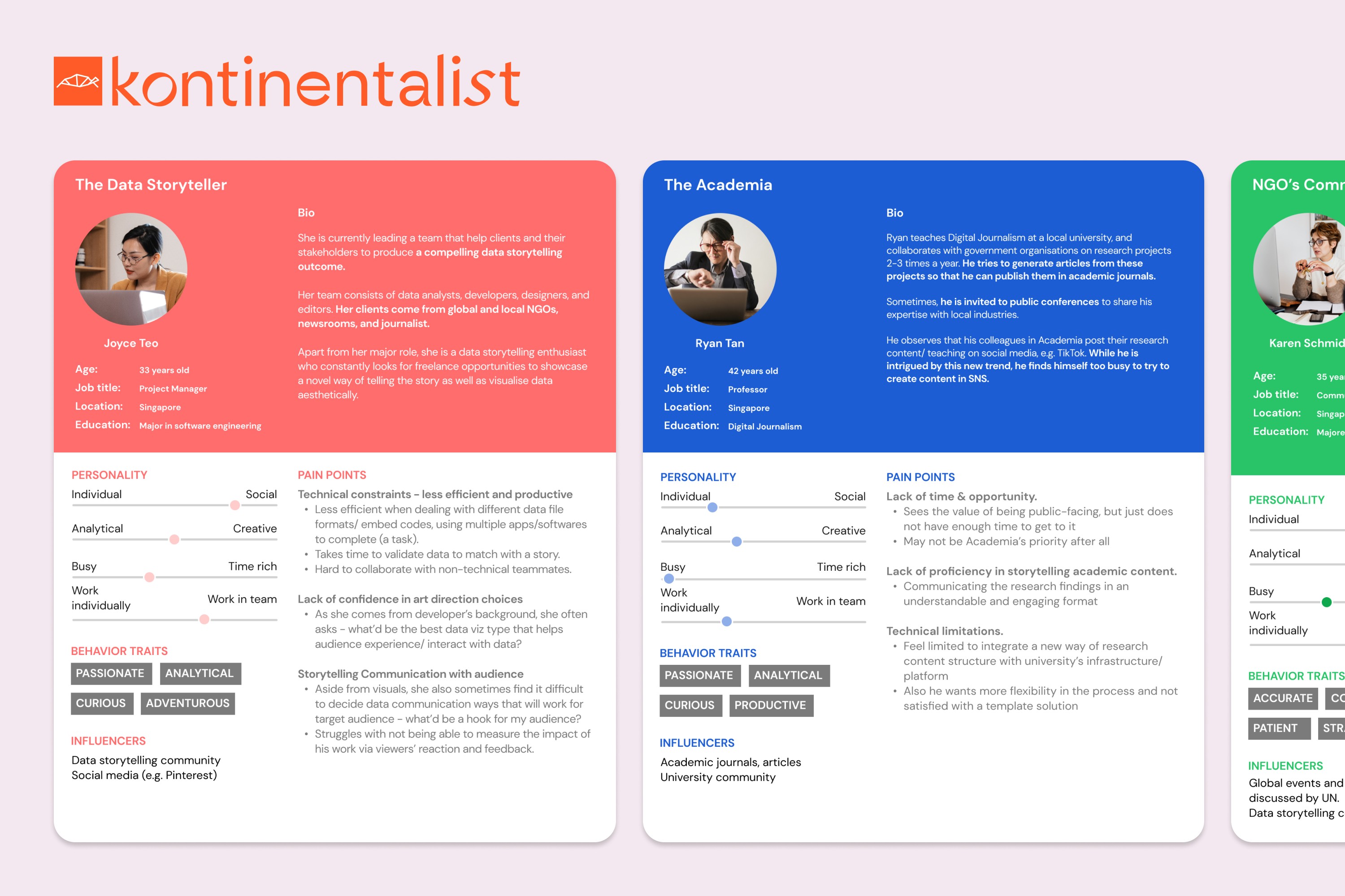 Persona cards for Kontinentalist