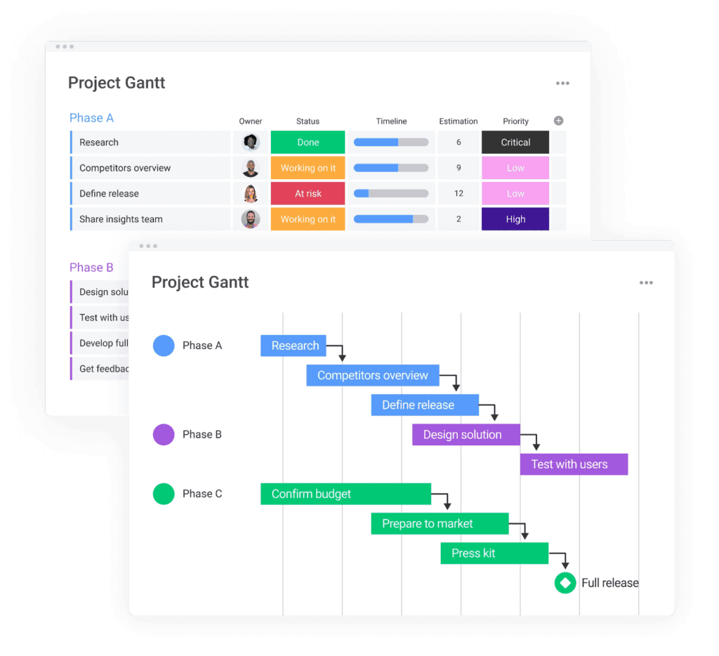 monday.com - notion alternative