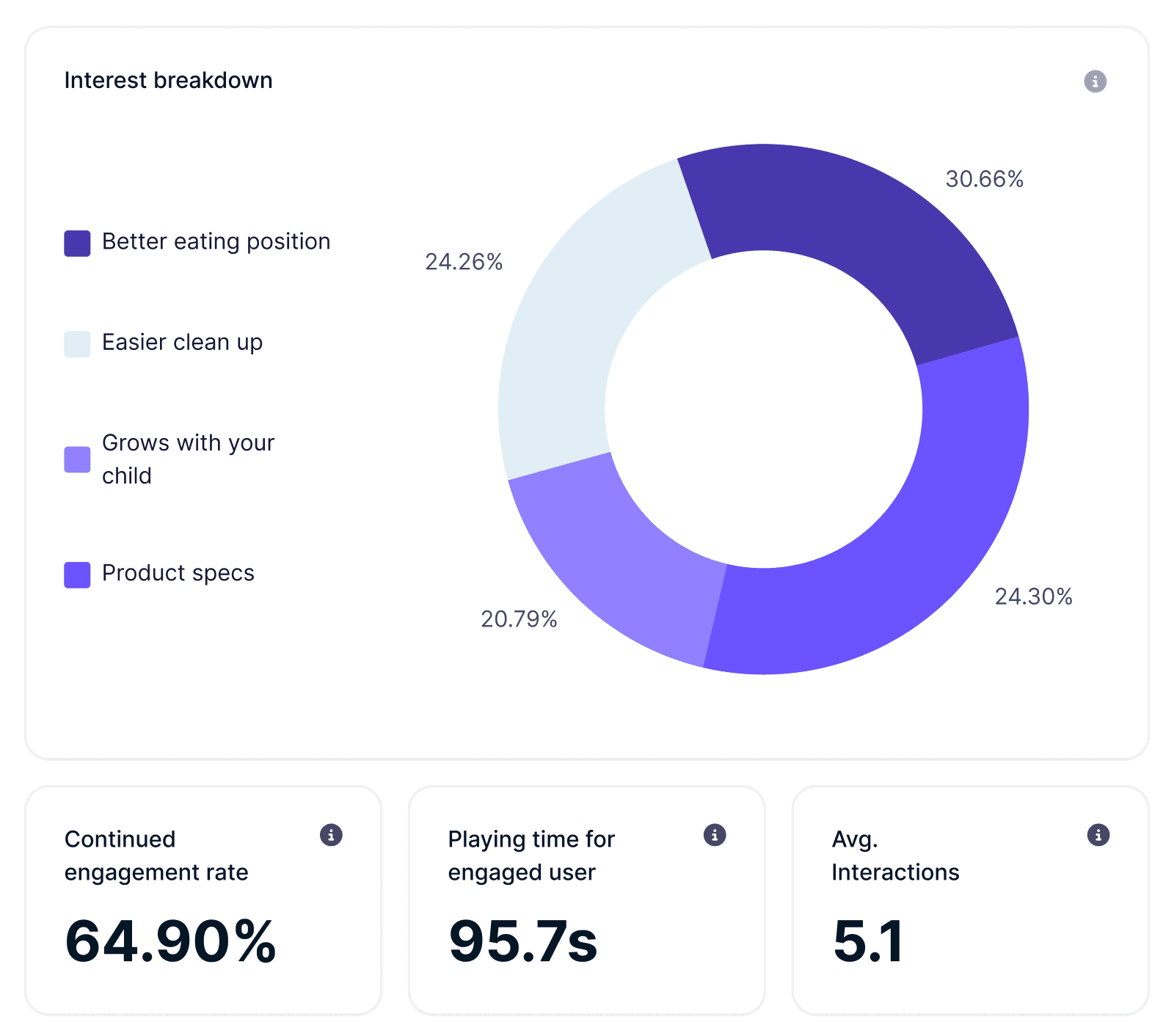 Eko Interactive Videos: Ai-powered Ecommerce. Book A Demo