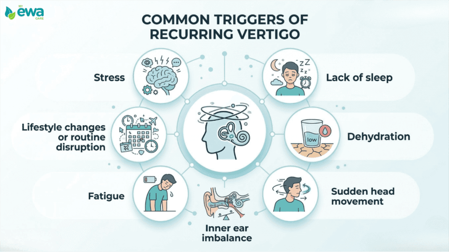 Common Triggers of Recurring Vertigo&nbsp;