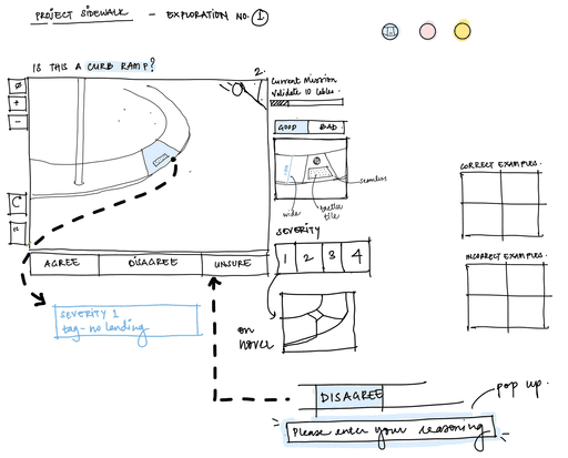 Low Fidelity Wireframes