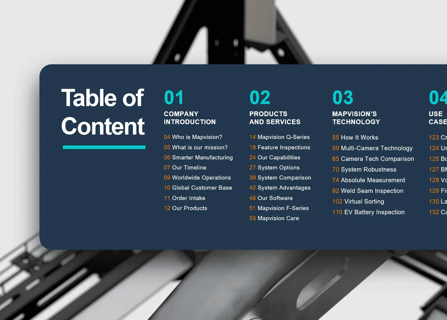Sales Presentation Table of Content