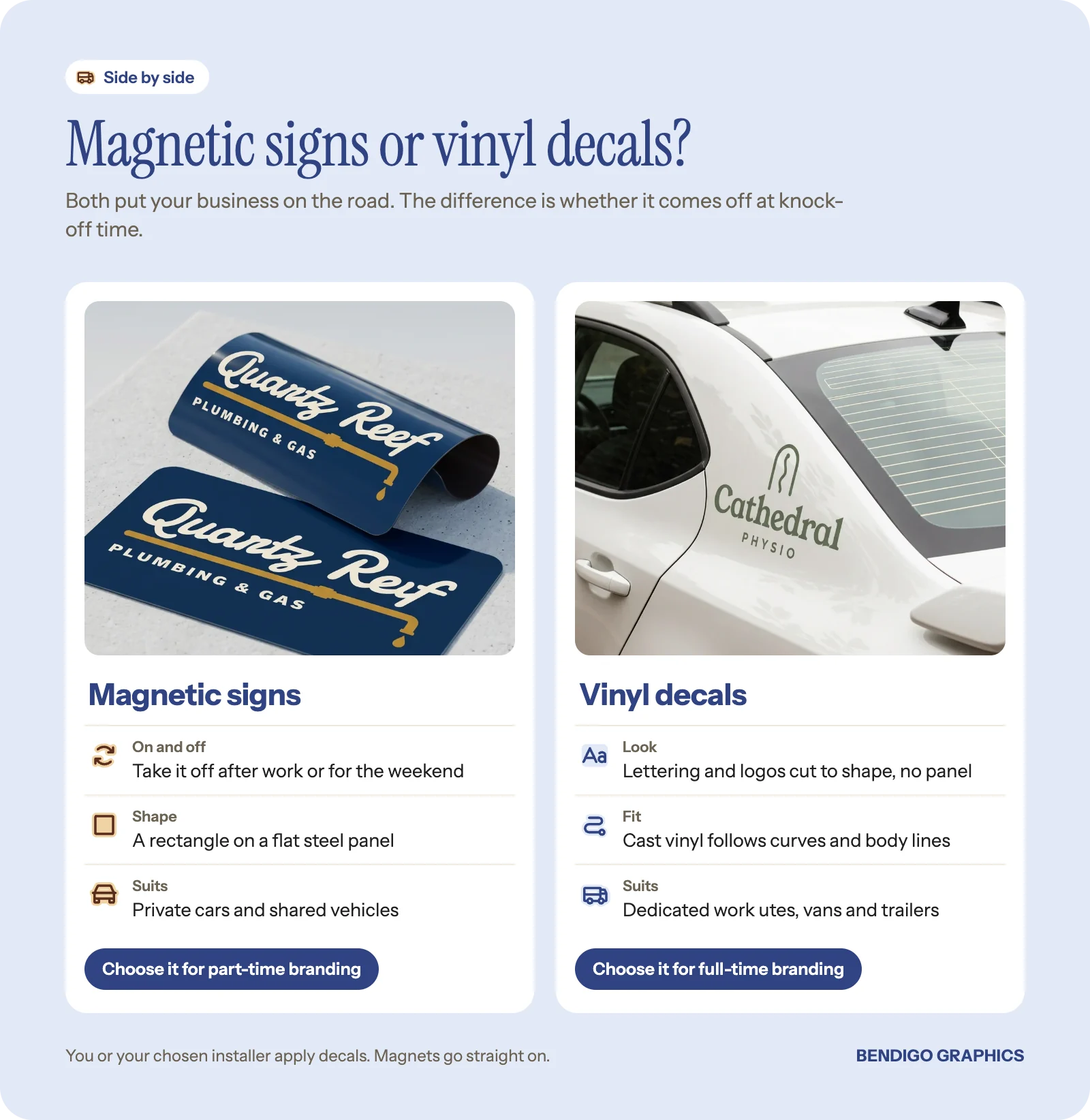 Side by side comparison of a magnetic car sign and cut vinyl car lettering, showing how each fits, how long it stays on and who it suits.