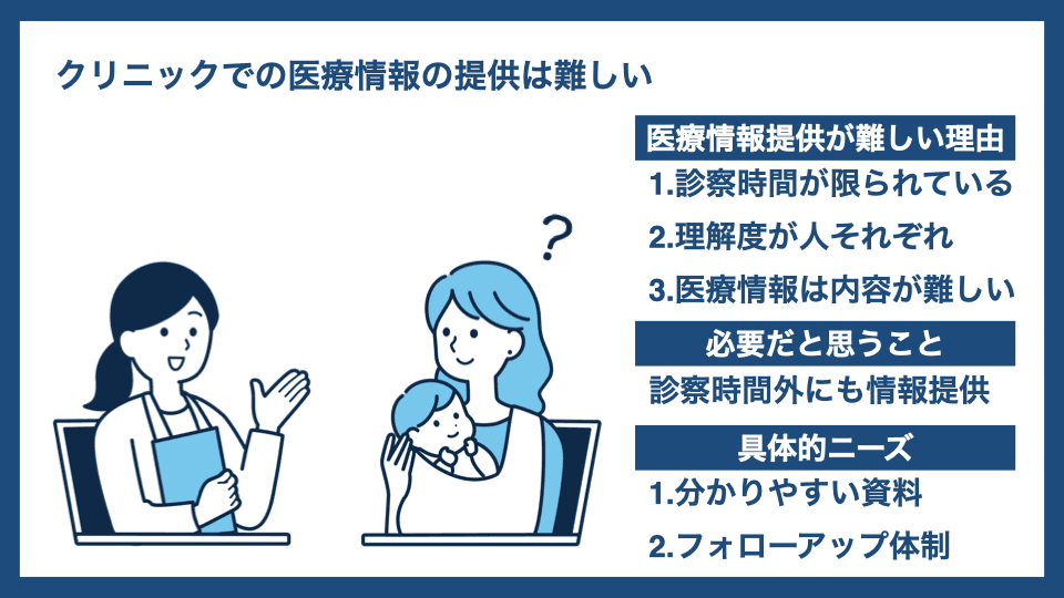 クリニックでの医療情報の提供は難しい