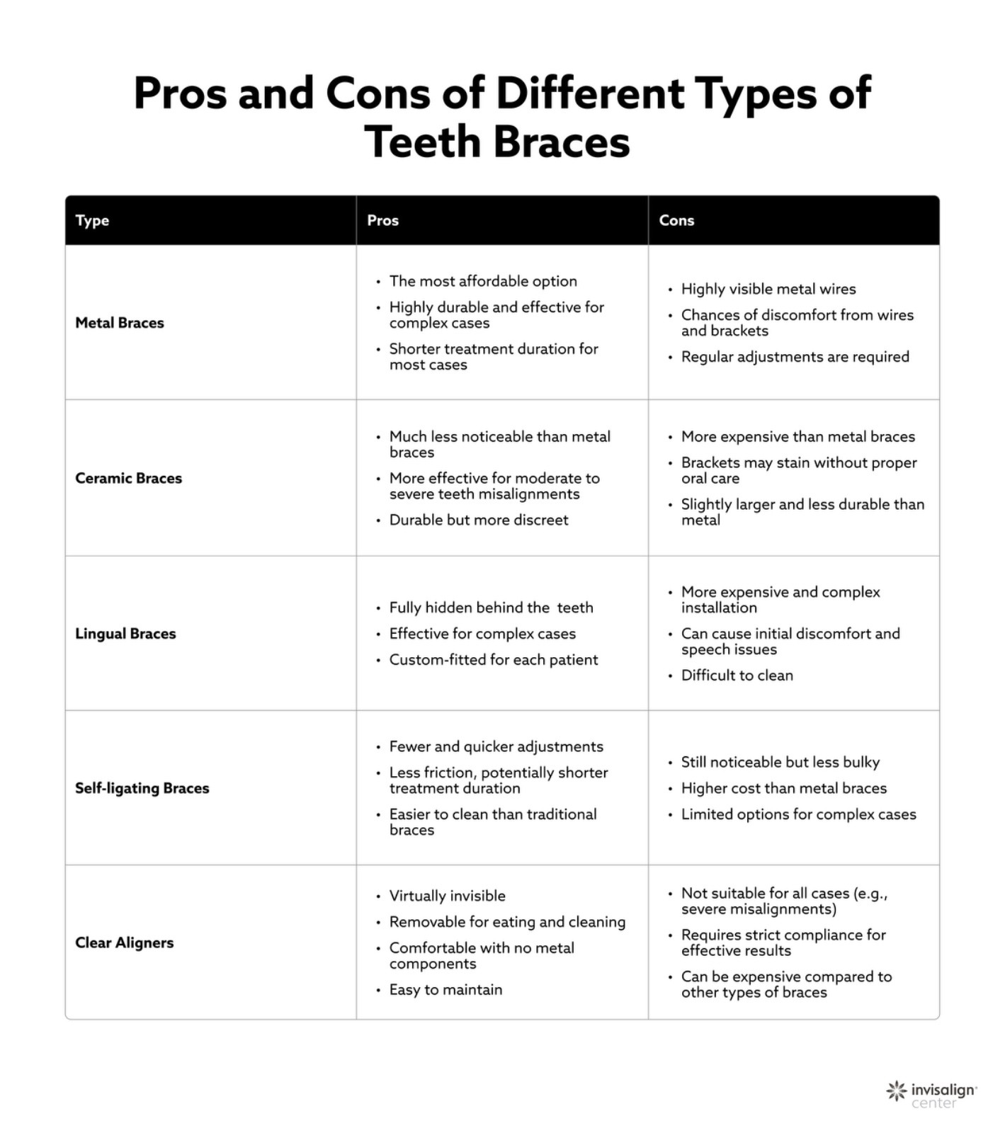 pros and cons of different types of teeth braces