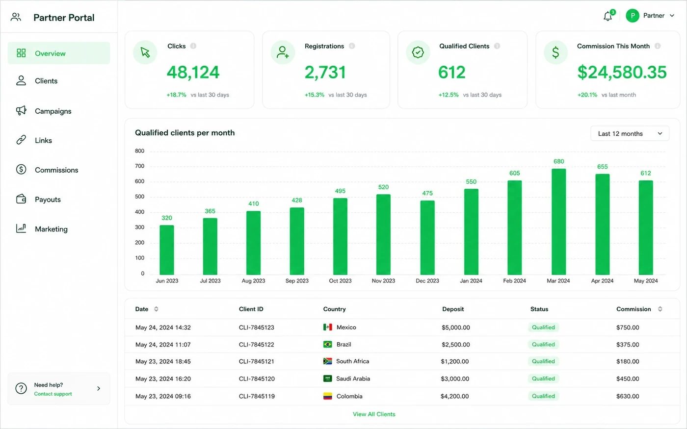 Partner dashboard