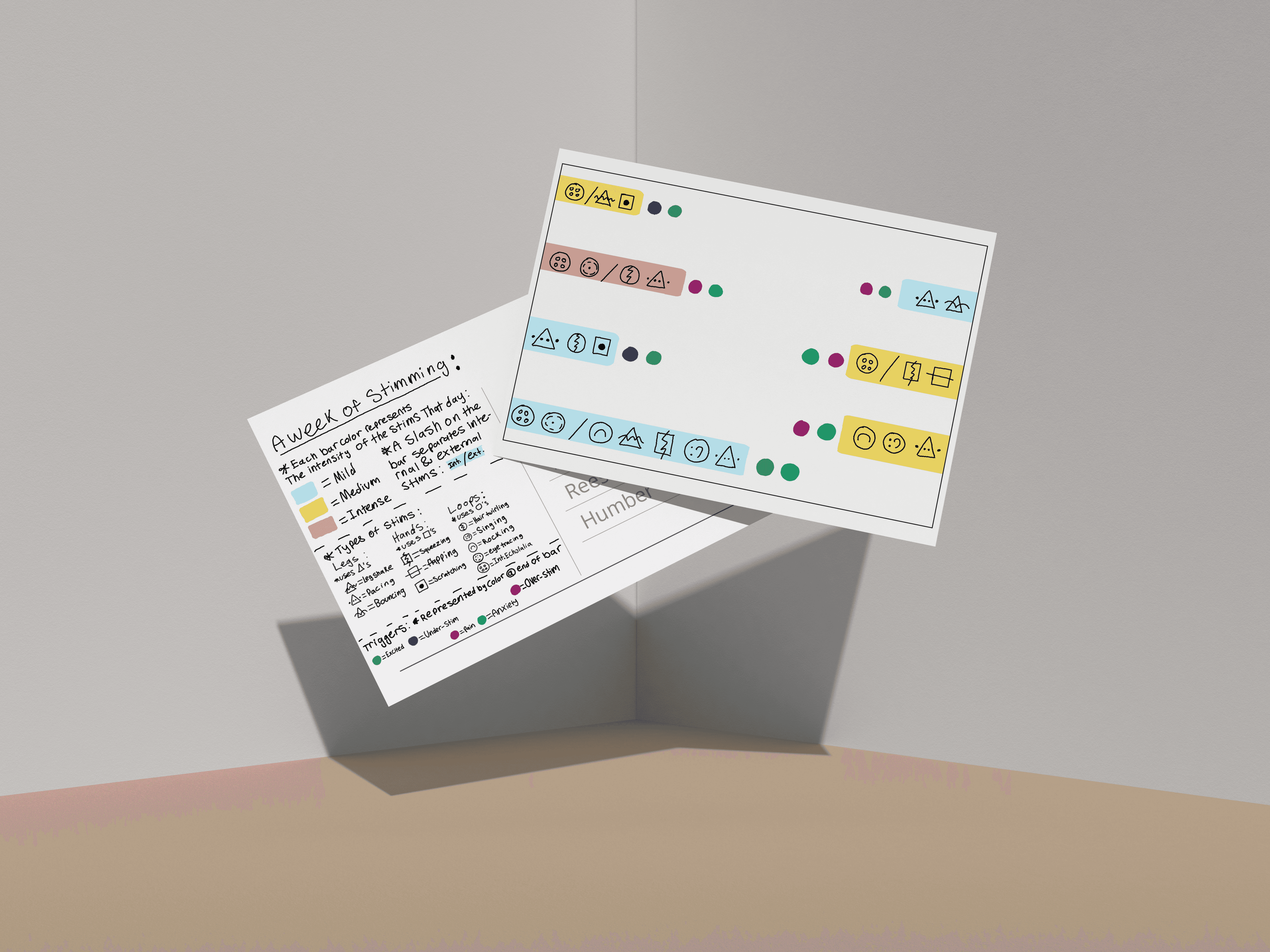 Mockup of the front and back of a post card with an abstract graph and instructions on reading it