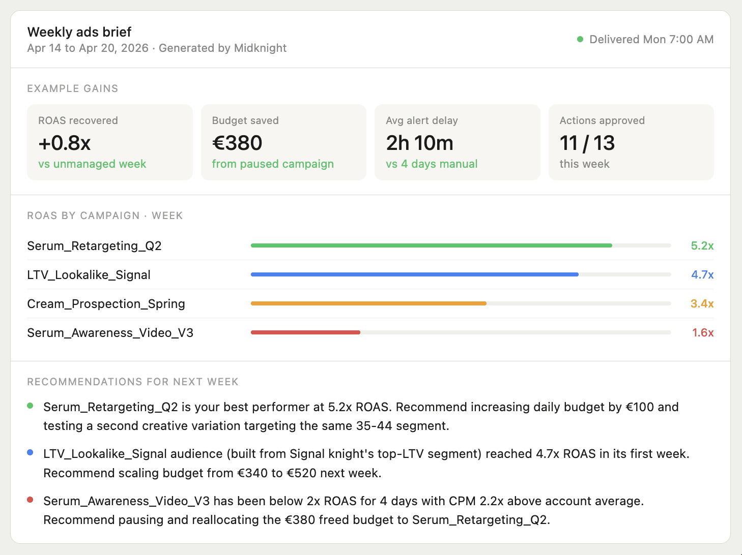 Midknight Autonomous AI Ads manager agent report