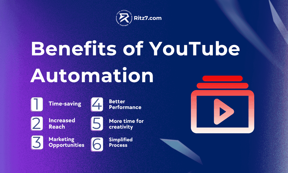 Benefits of YouTube Automation Ritz7