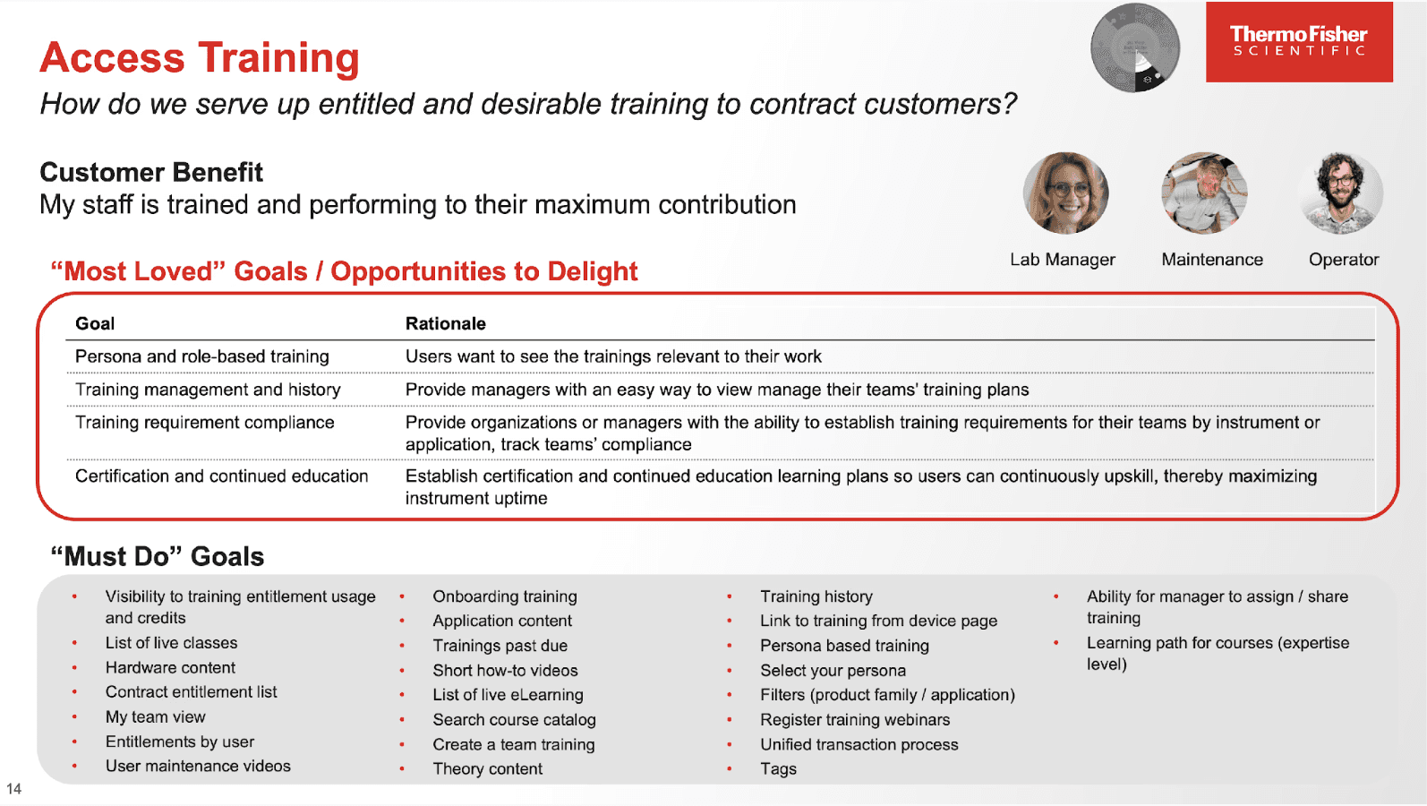 An Access Training-focused Problem Statement that answers the question: "How do we serve up entitled and desirable training to contract customers?"