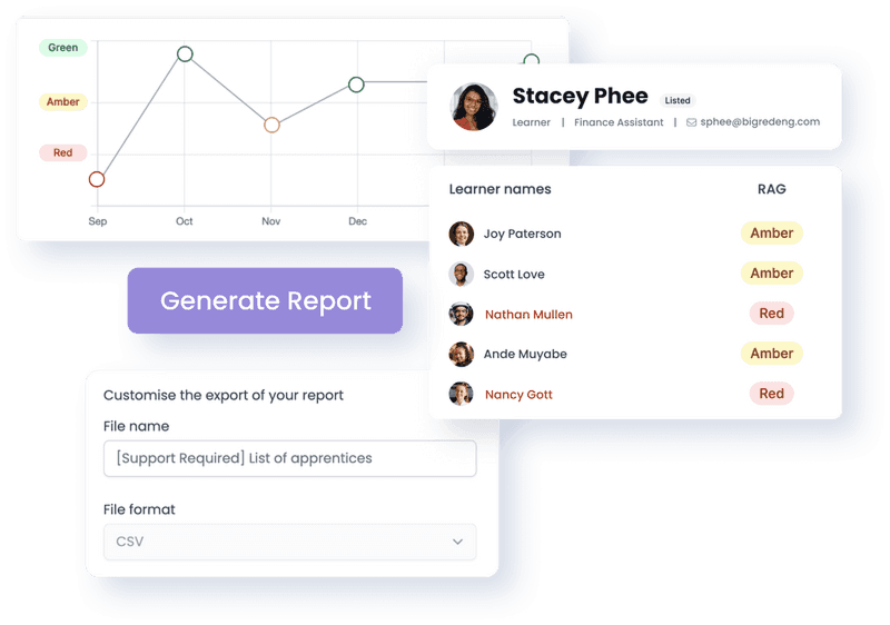 a collage of UI from profile to charts highlighting the Conveya product that has been recognised by innovative learning technology award