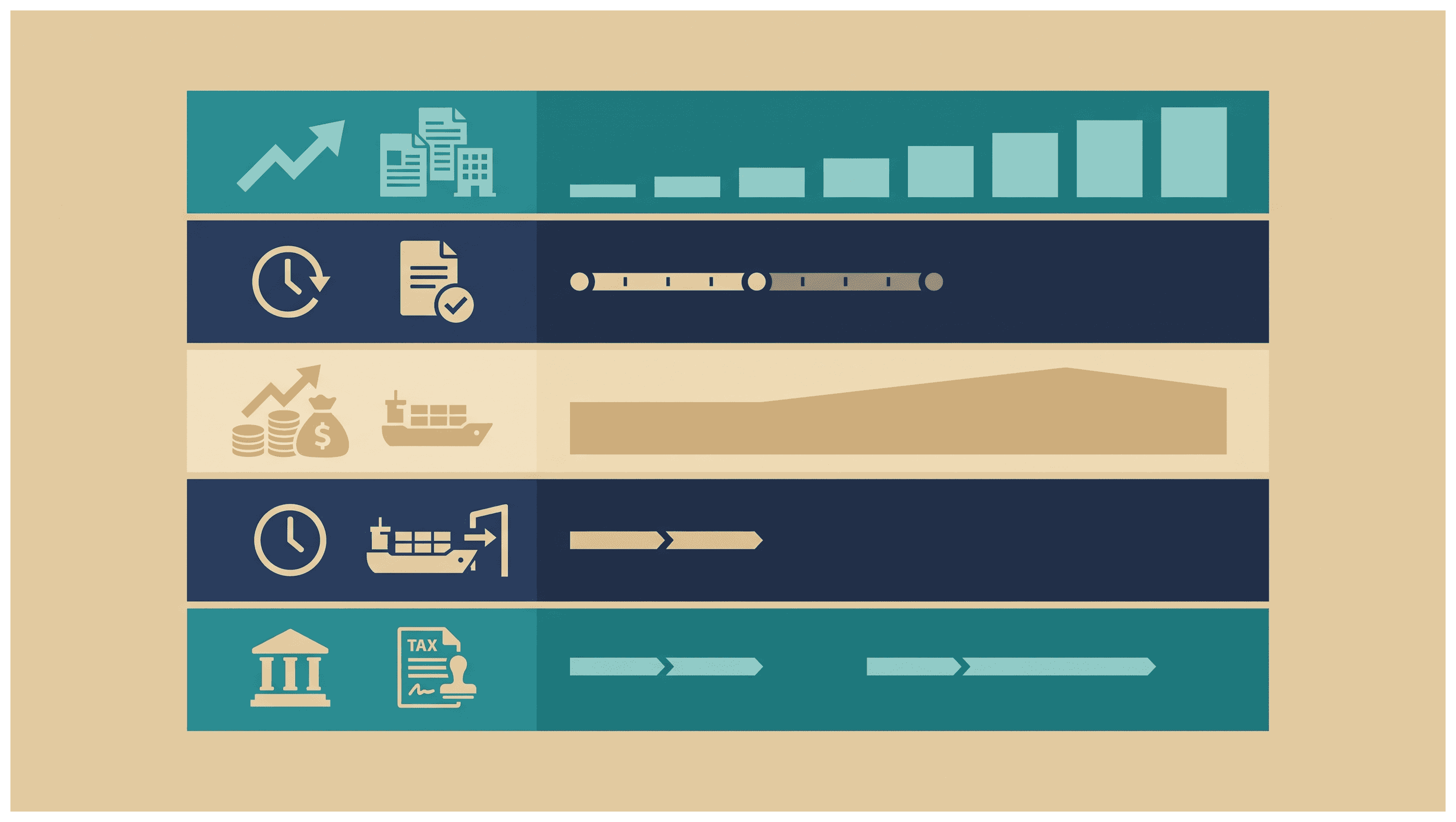 Infographic: Importing Chinese Goods Through a Dubai Company: Cost and the Approvals Behind It