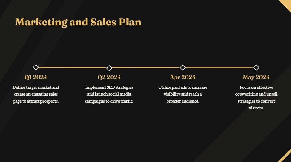 this image describe the marketing and sales plan.