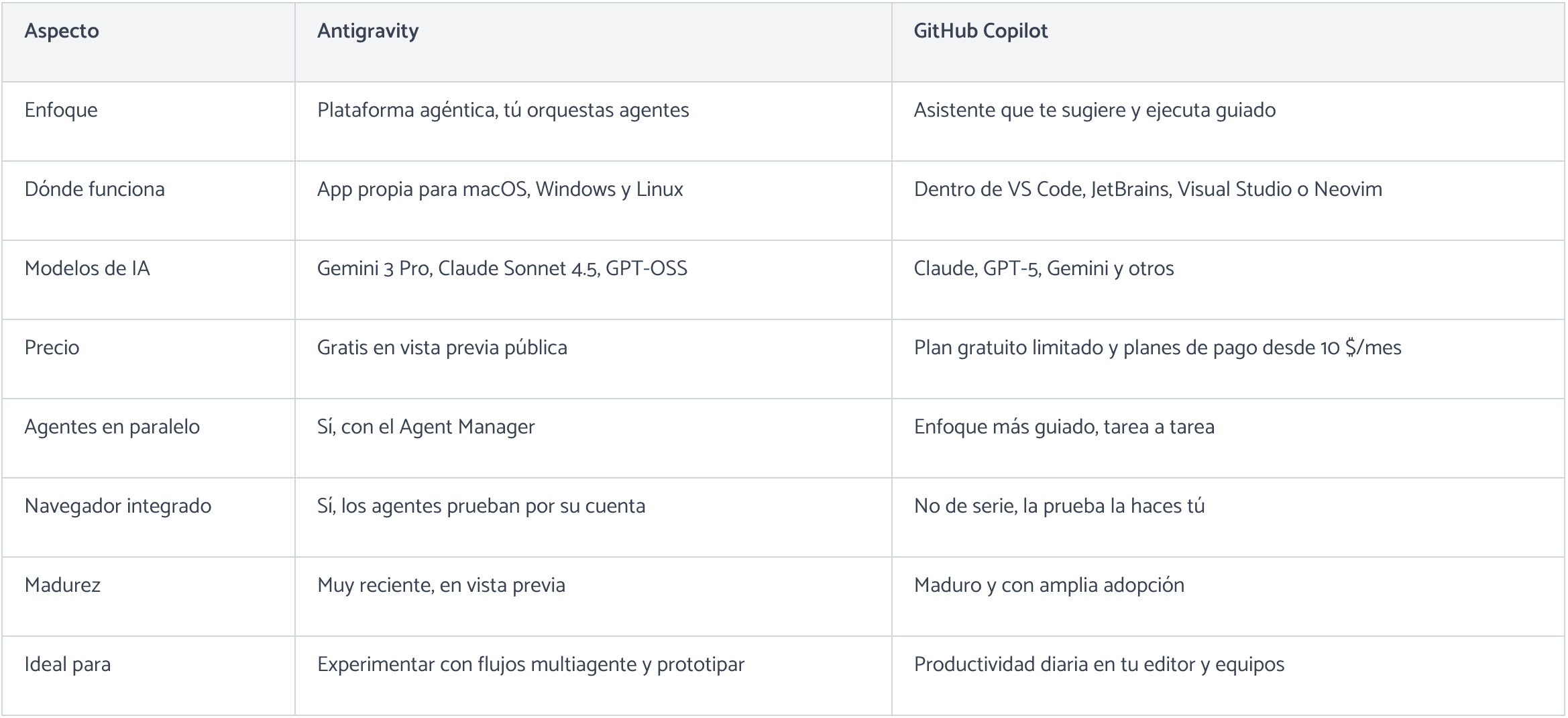 Tabla resumen con las principales diferencias