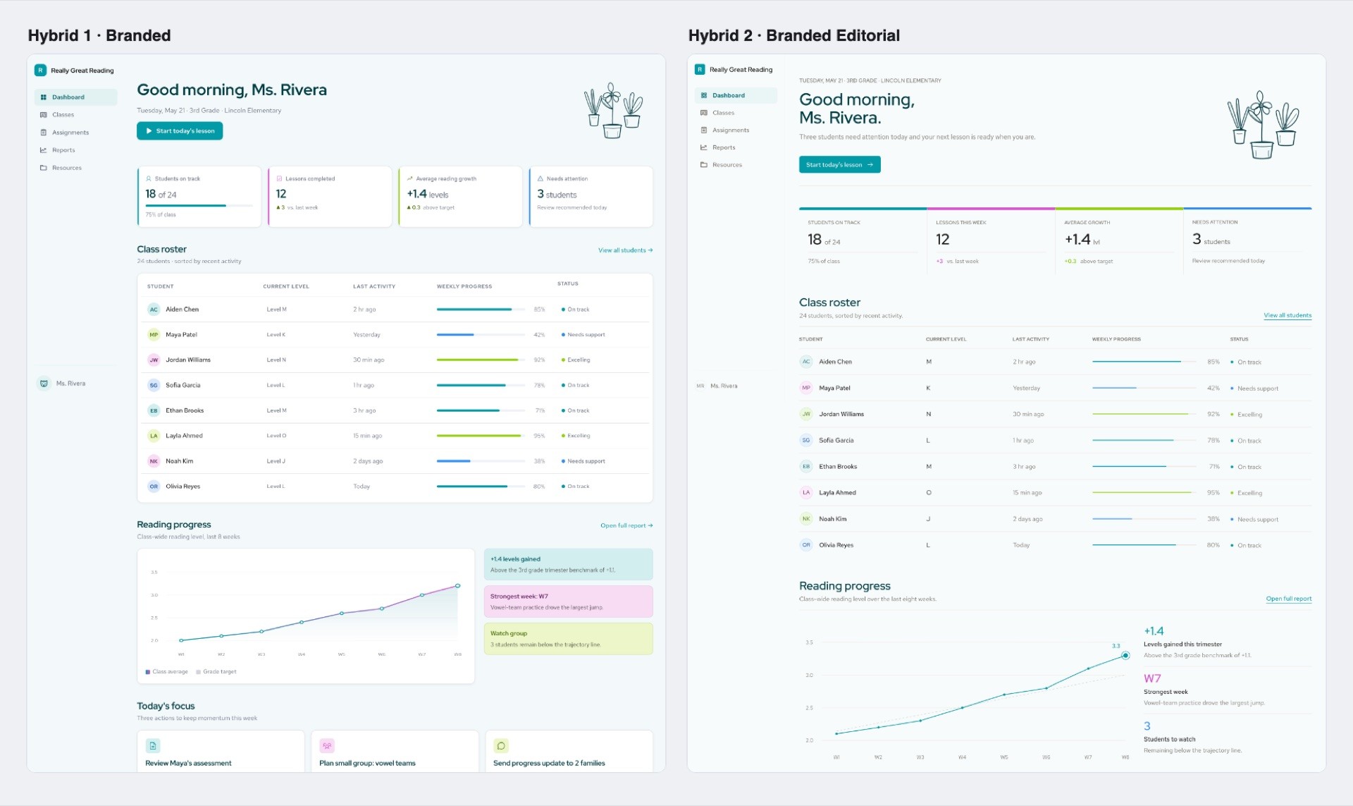 Two branded hybrid dashboards built as HTML prototypes
