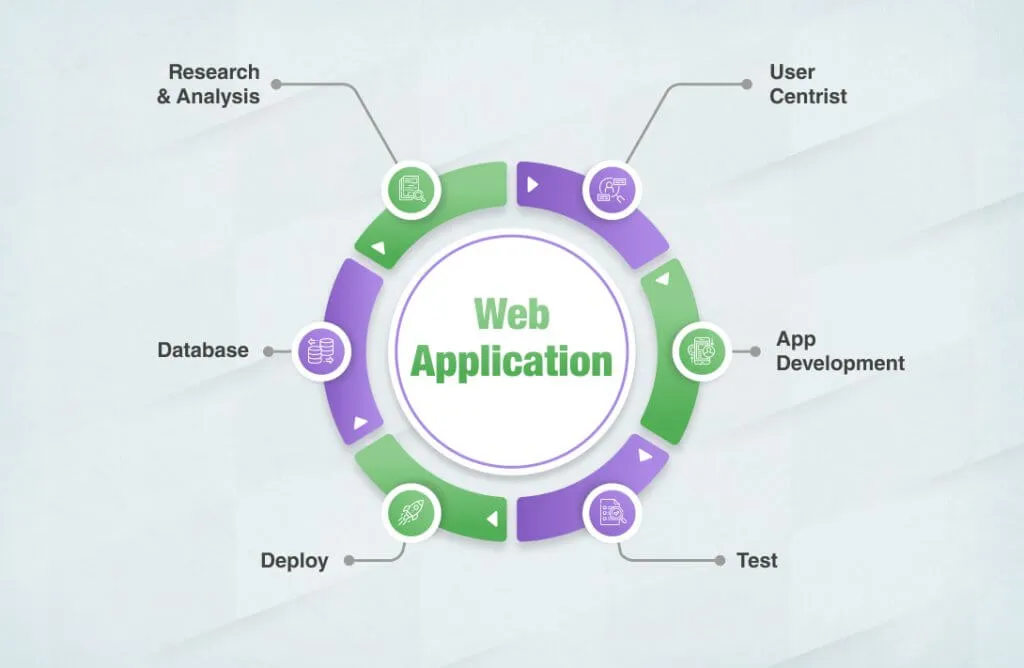 What is Web Application