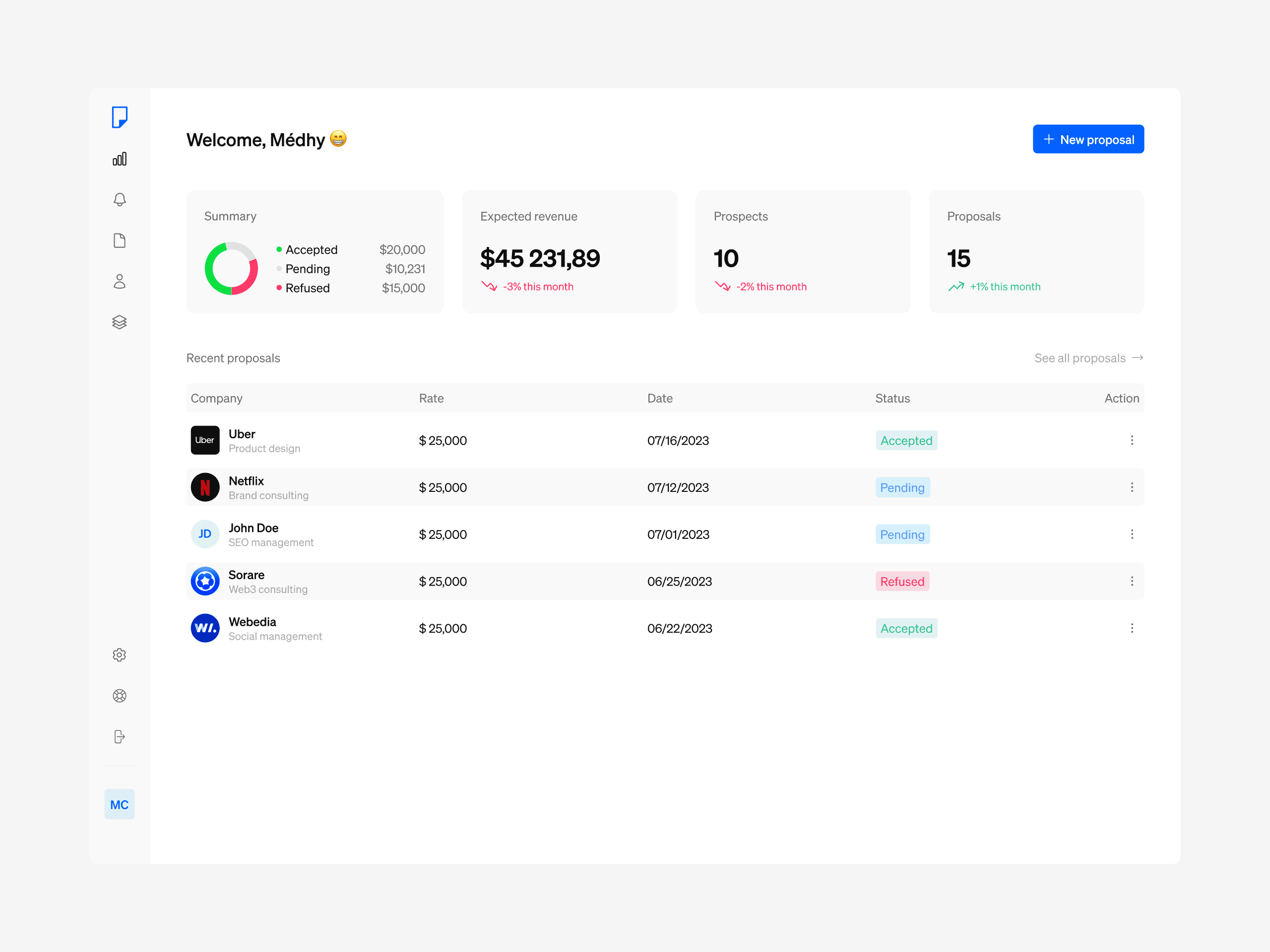 Propa - Dashboard