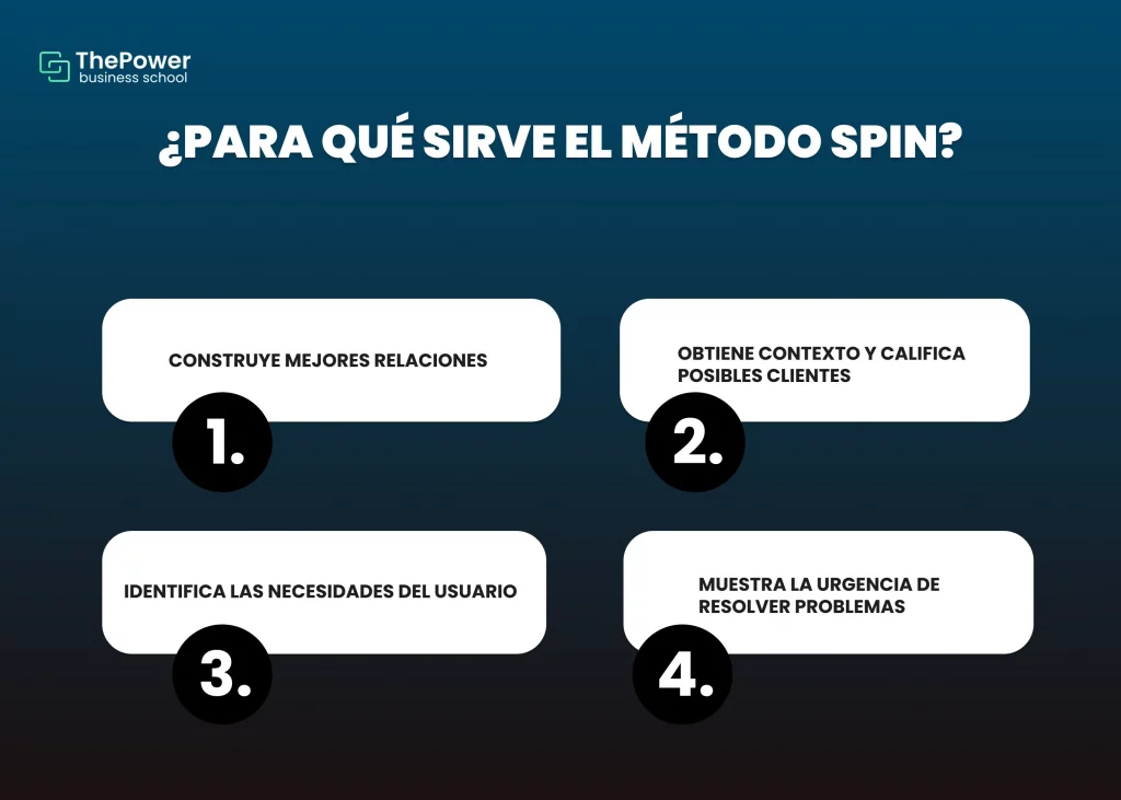 ¿Para qué sirve el método SPIN?