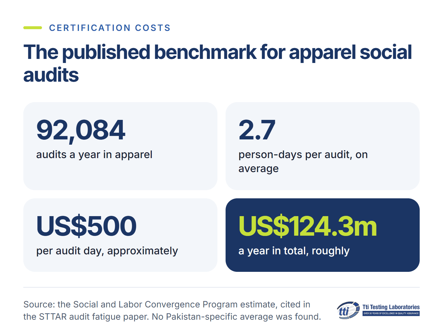The published benchmark for apparel social audits