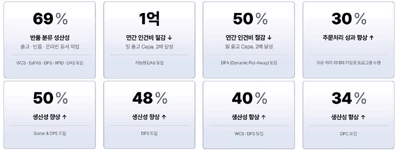 검증된 니어솔루션 적용 효과