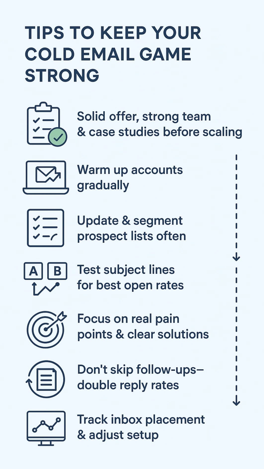 Infographic showing tips for how cold email outreach generates leads, with icons for email, checklist, and progress arrows.