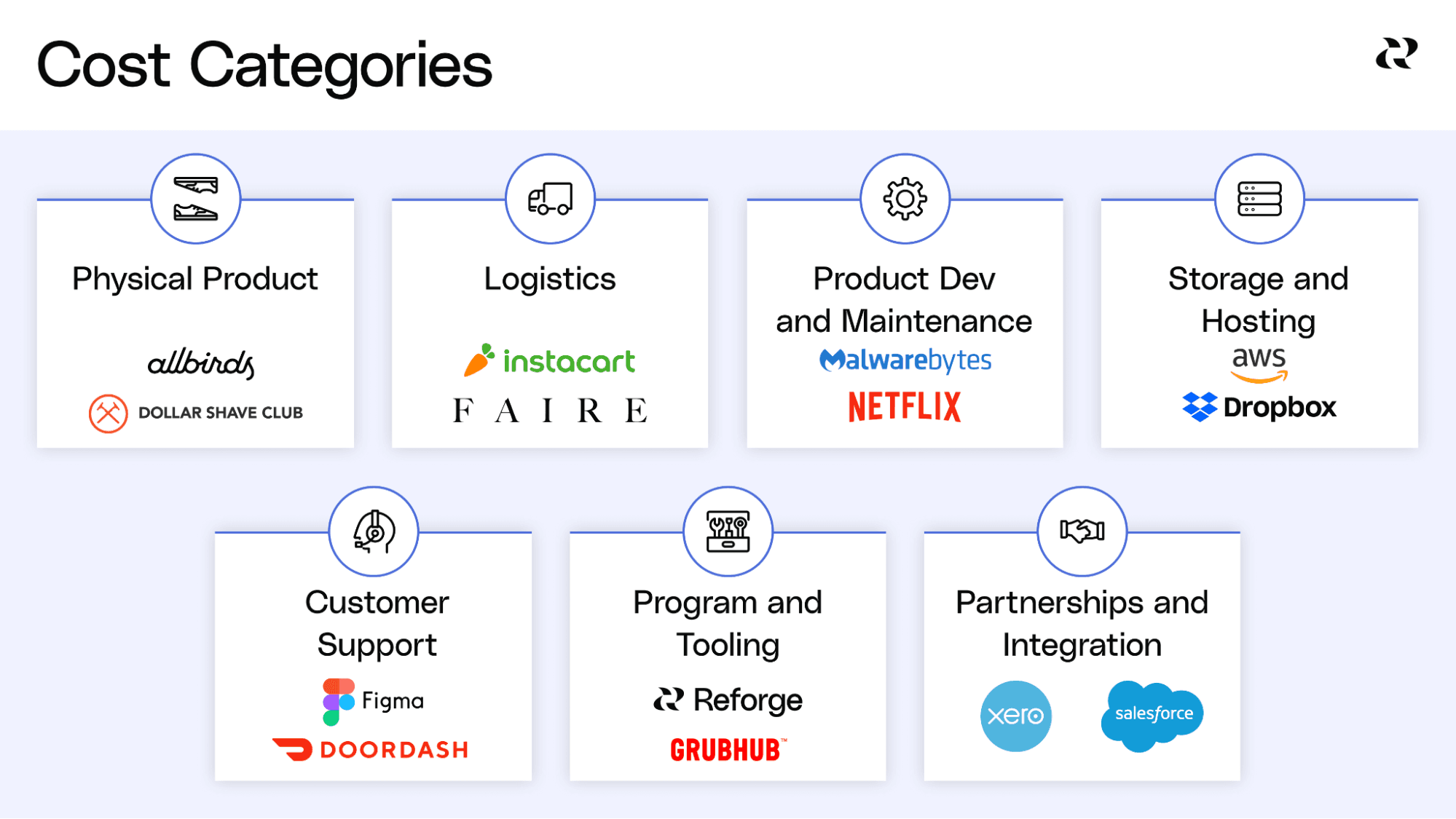 How To Price A Product - Cost to Serve the Customer