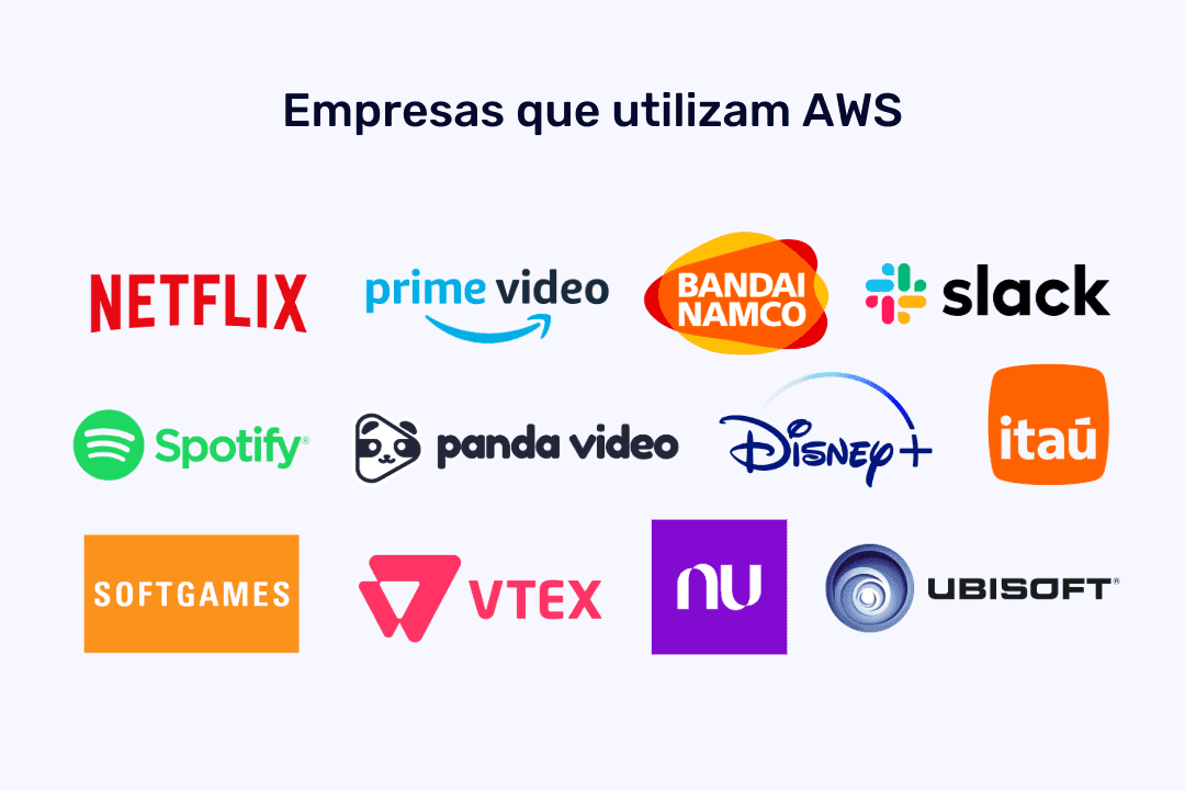 Empresas que utilizam AWS