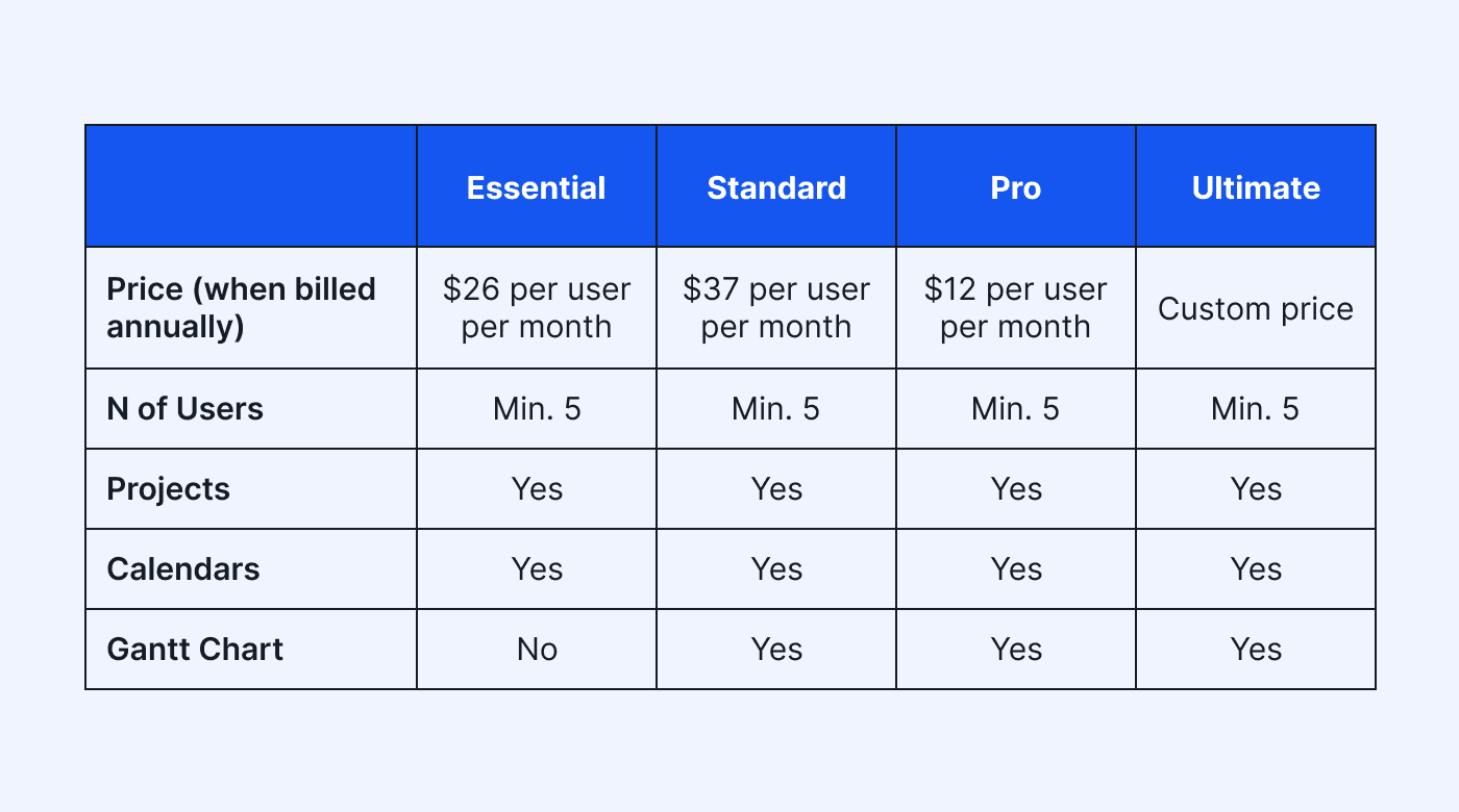 Scoro pricing table