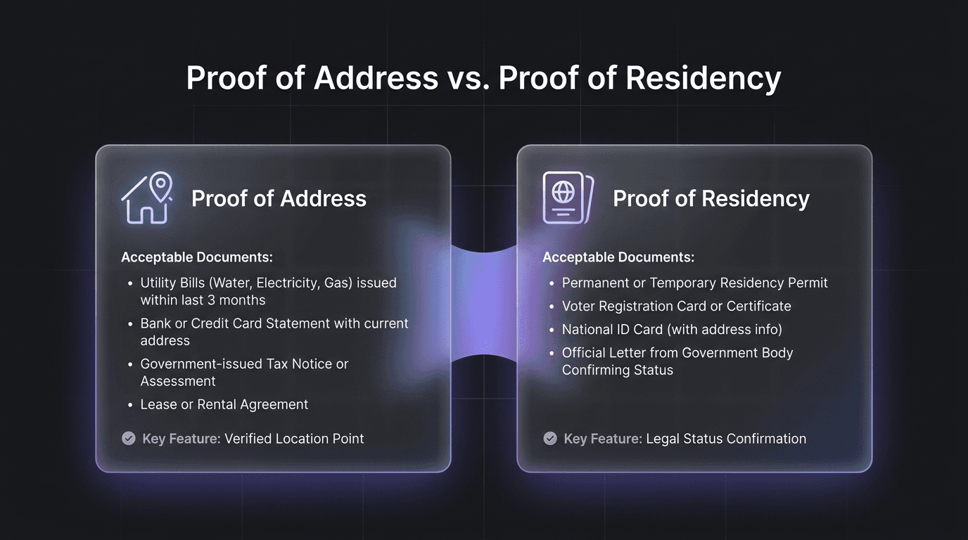 Proof of Address vs. Proof of Residency