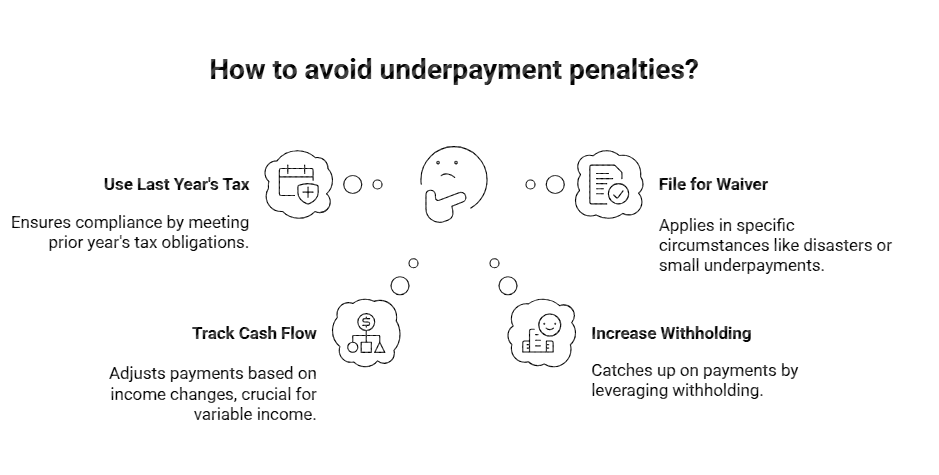 How to avoide underpayment penalties?